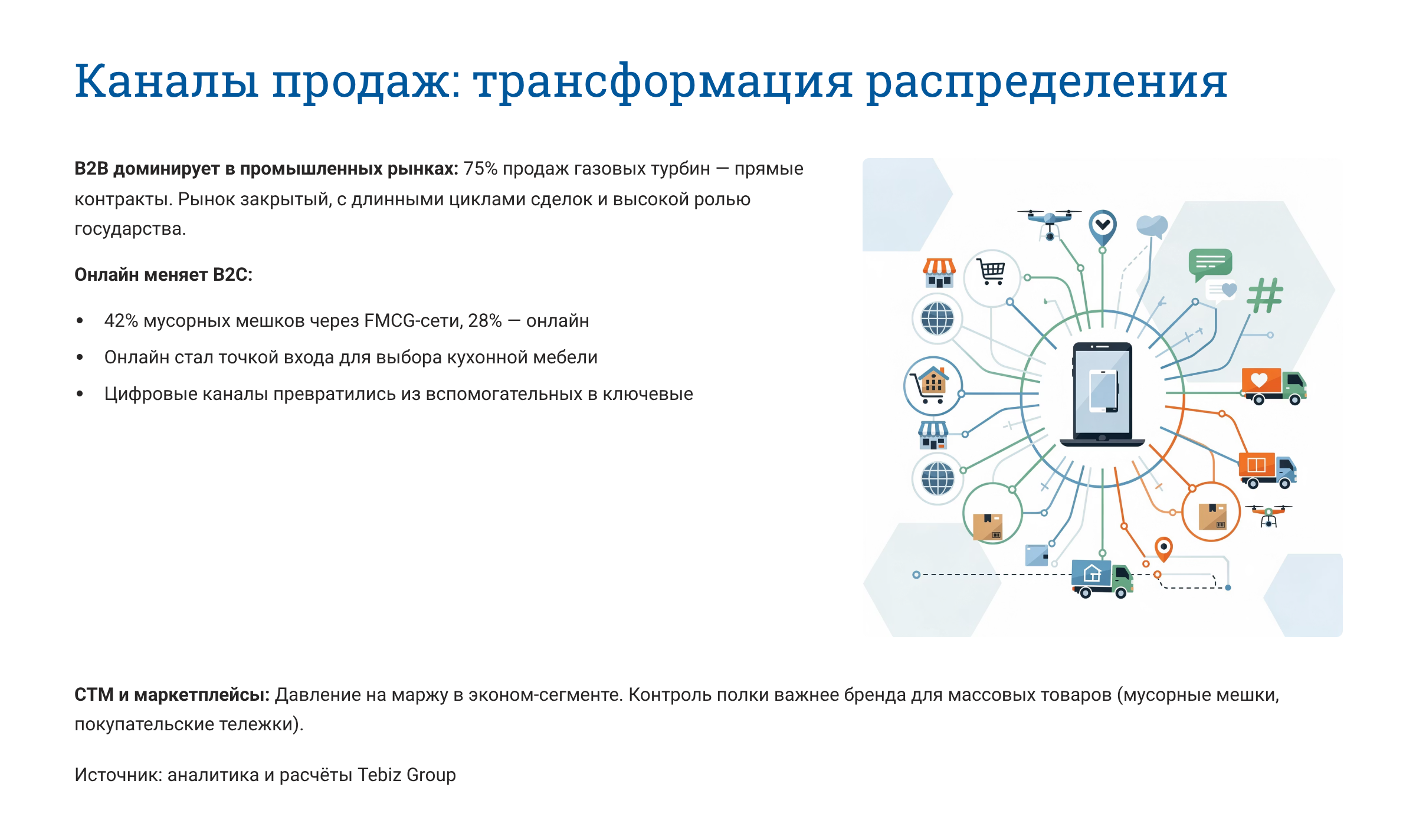 Ключевые тенденции товарных рынков