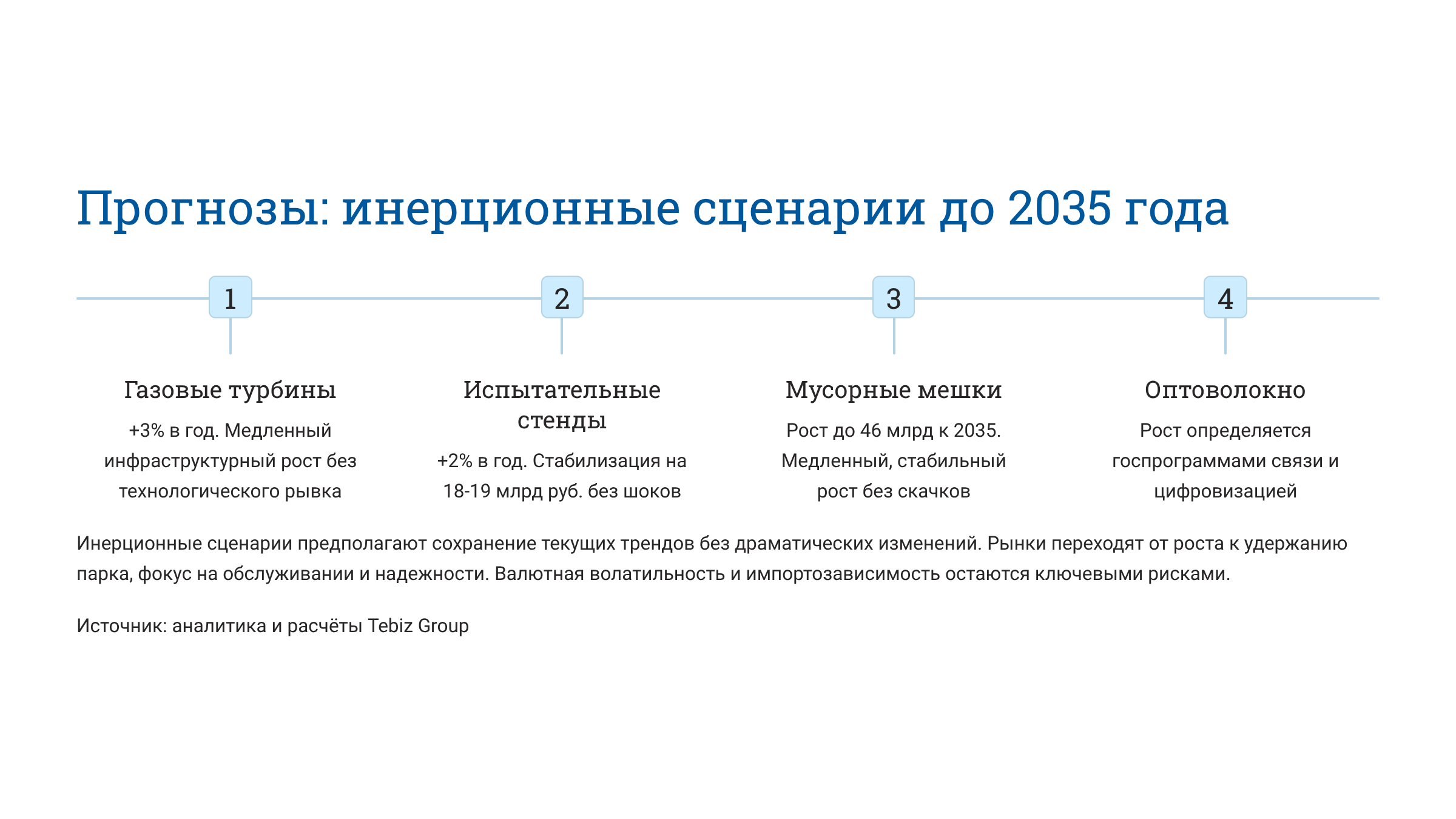 Ключевые тенденции товарных рынков