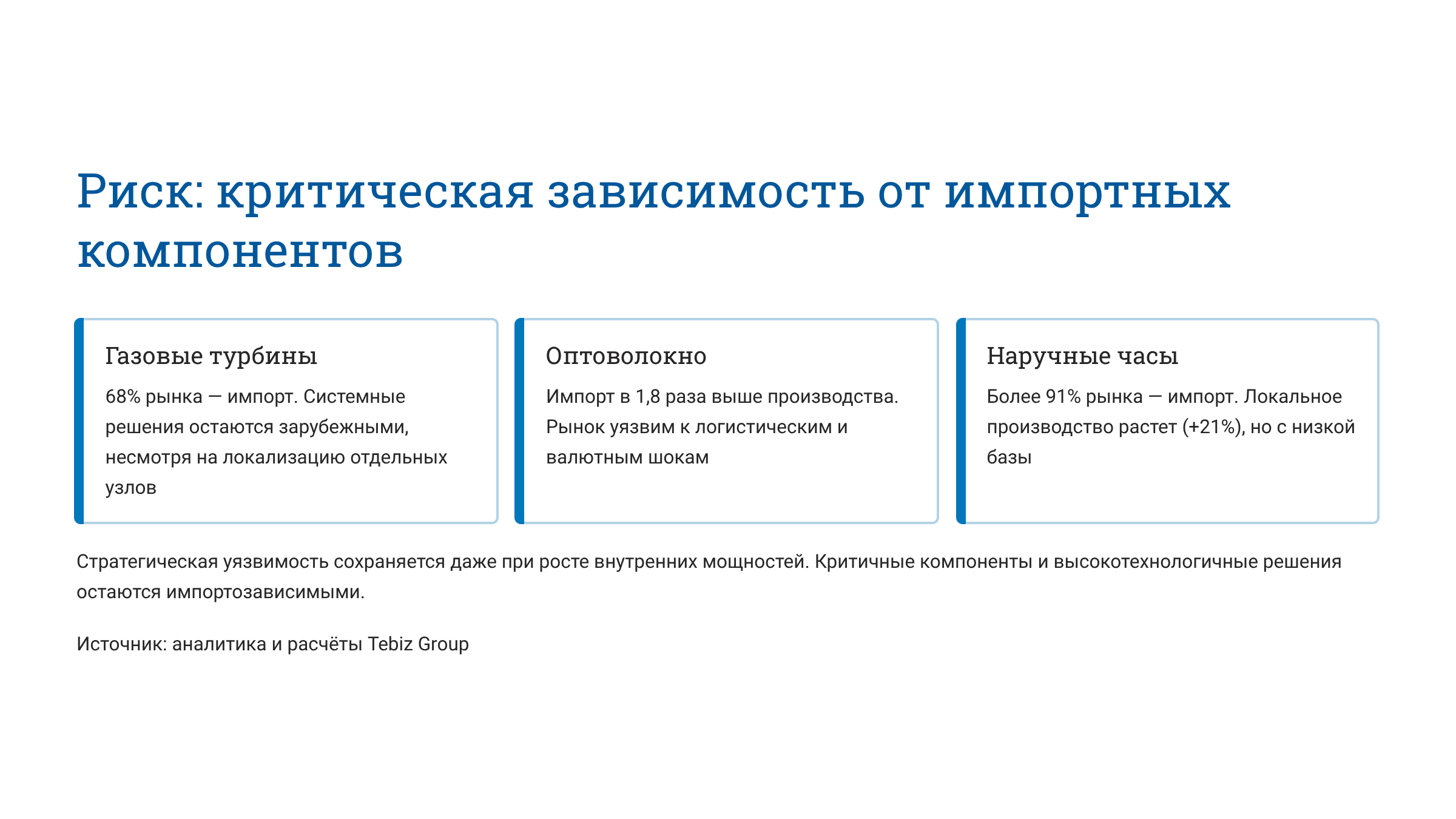 Ключевые тенденции товарных рынков