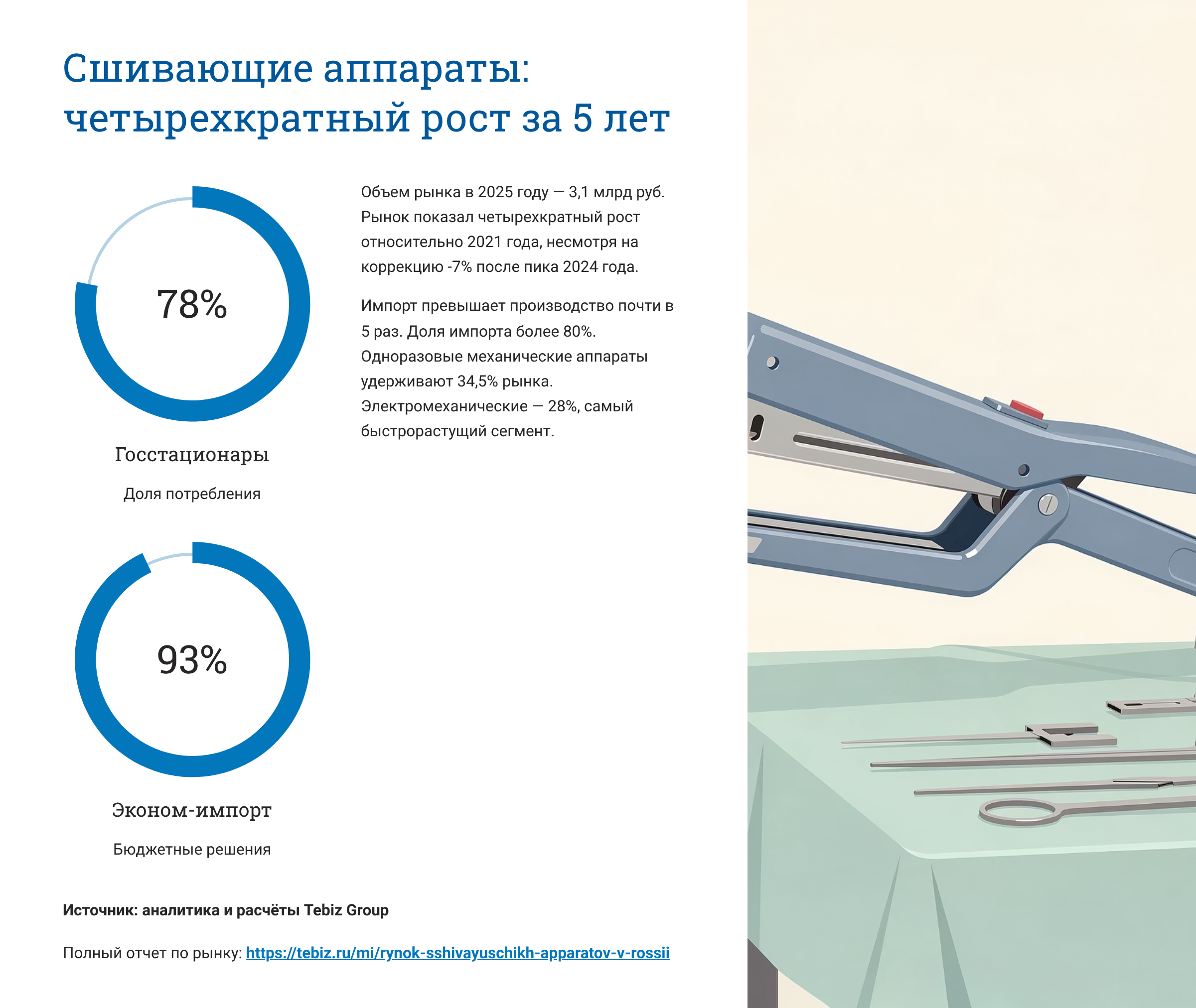 Ключевые тенденции товарных рынков