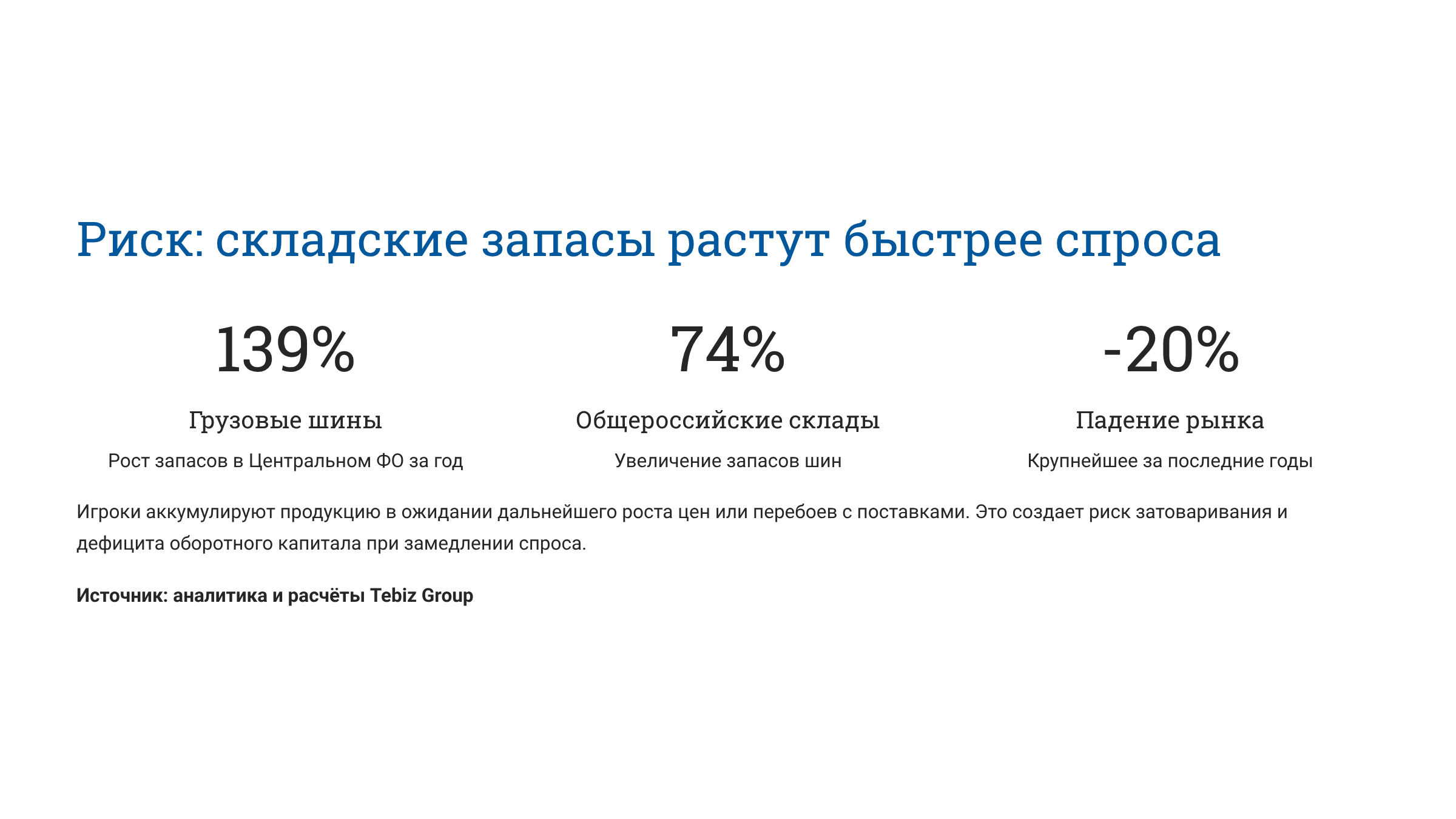 Ключевые тенденции товарных рынков