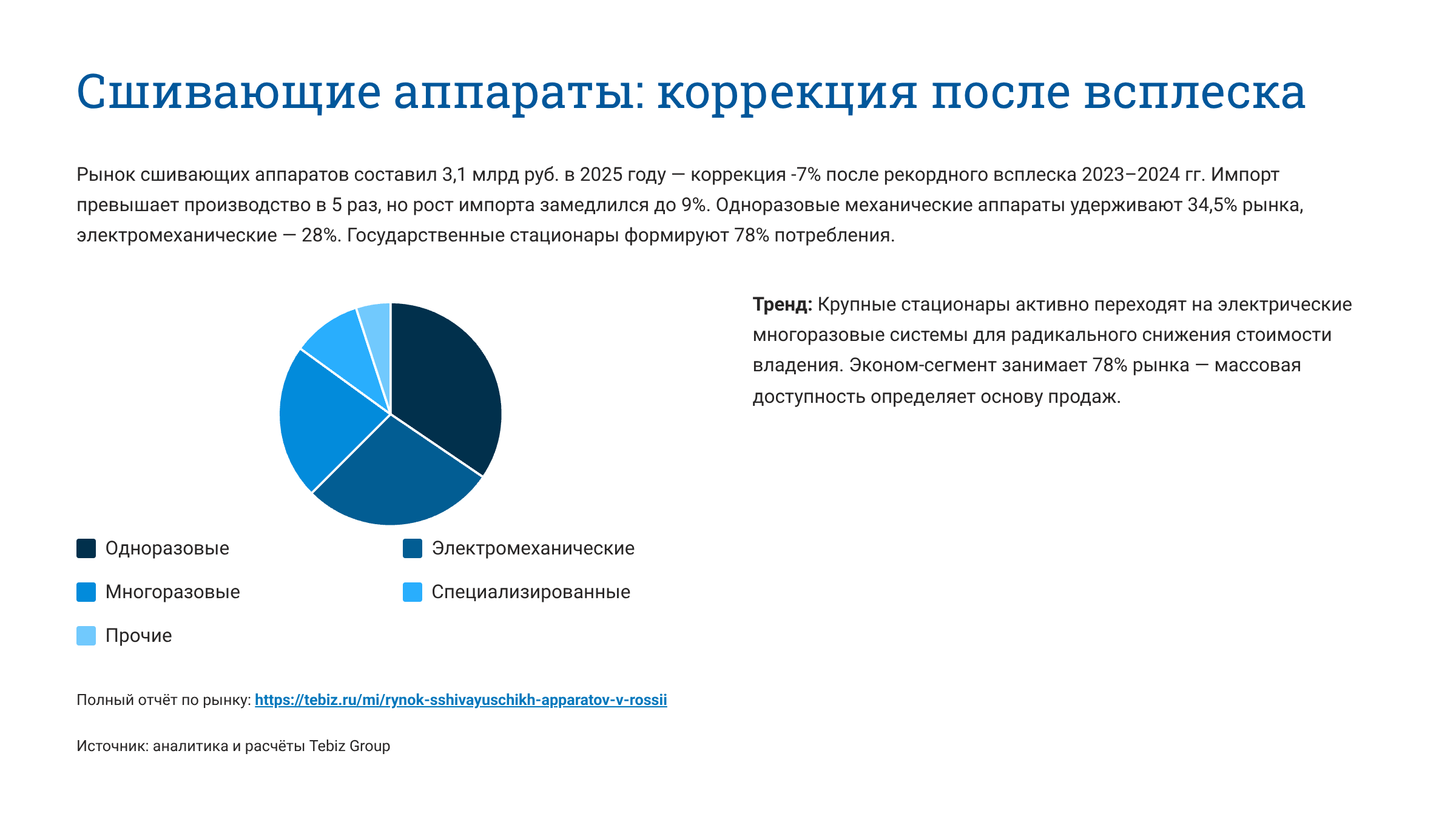 Ключевые тенденции товарных рынков