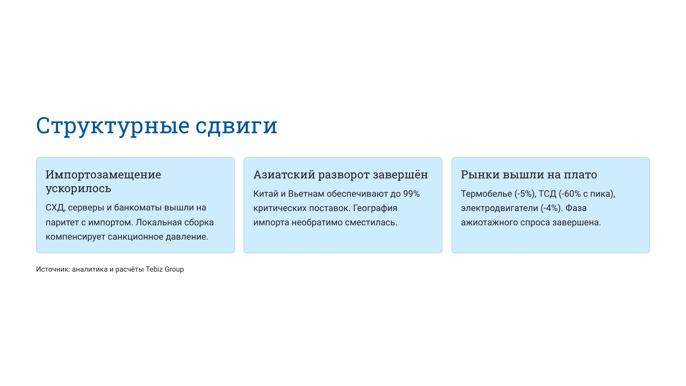 Ключевые тенденции товарных рынков