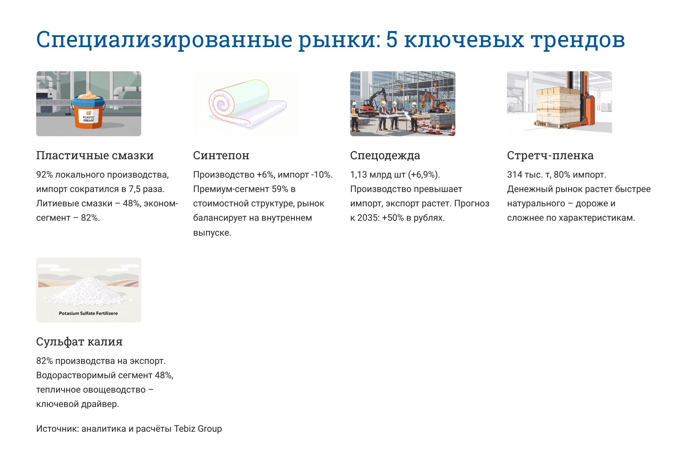 Ключевые тенденции товарных рынков