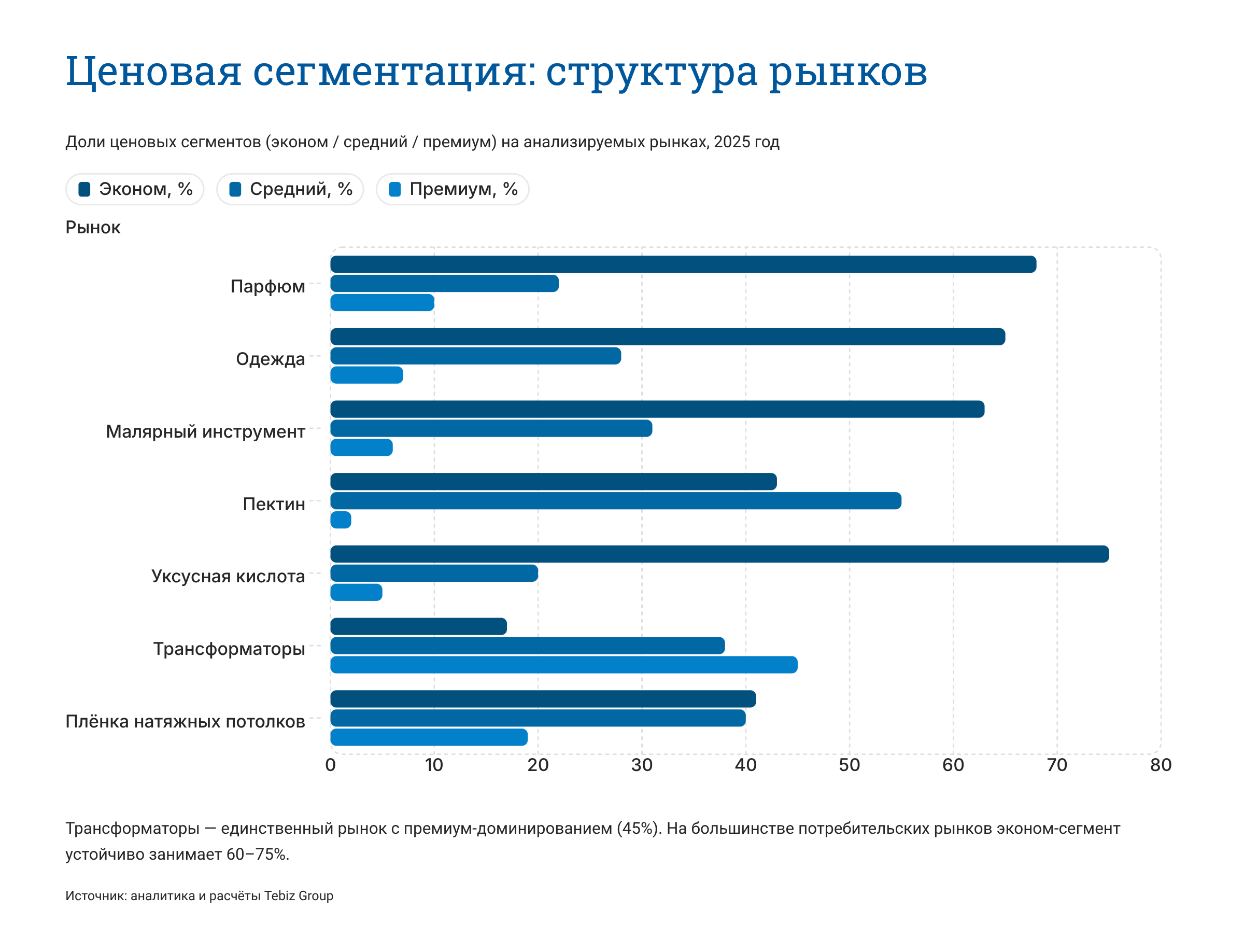 Ключевые тенденции товарных рынков