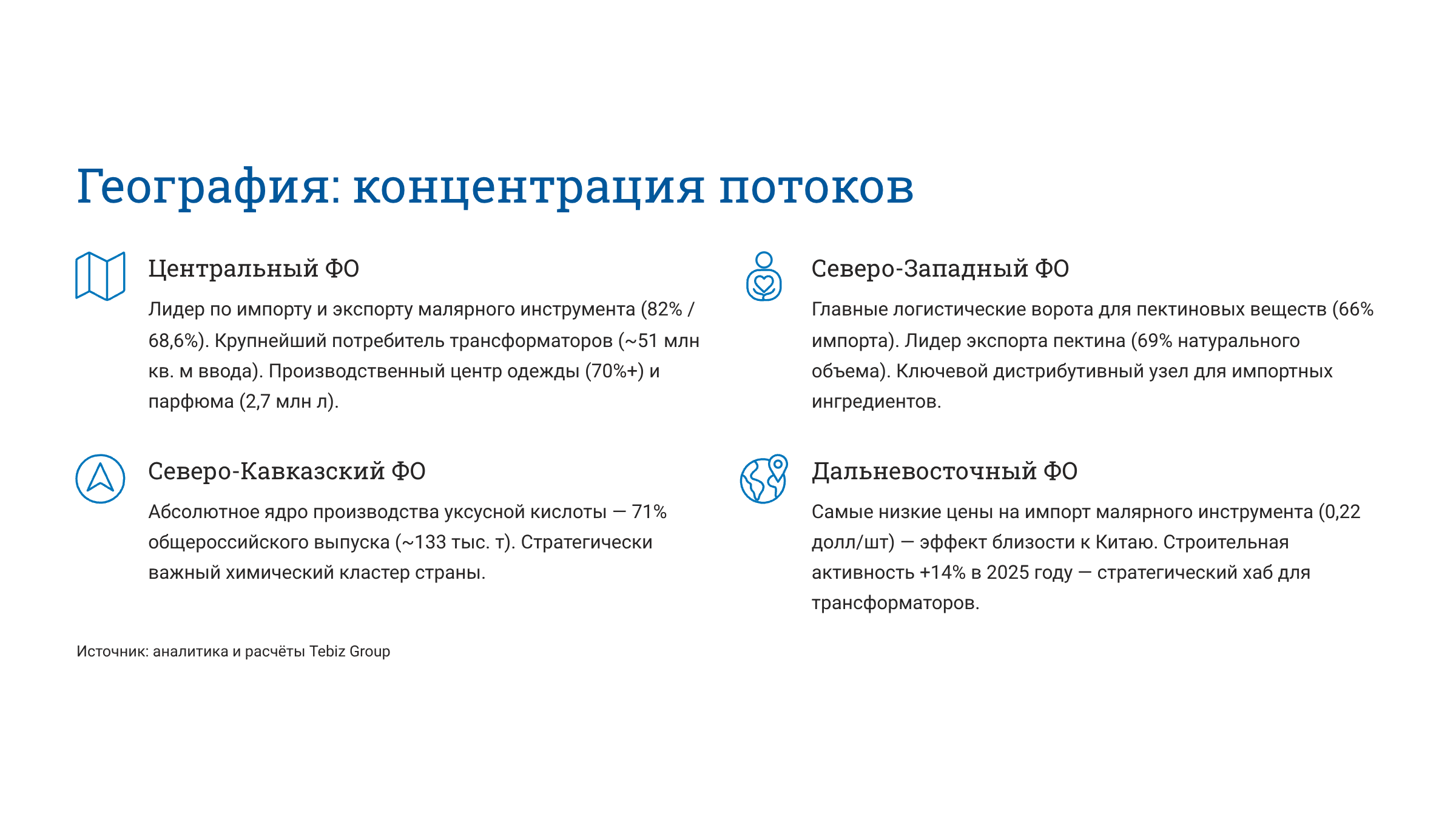 Ключевые тенденции товарных рынков