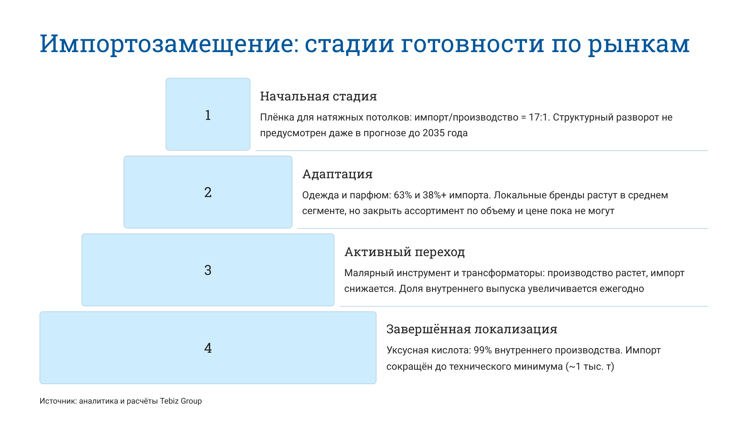 Ключевые тенденции товарных рынков