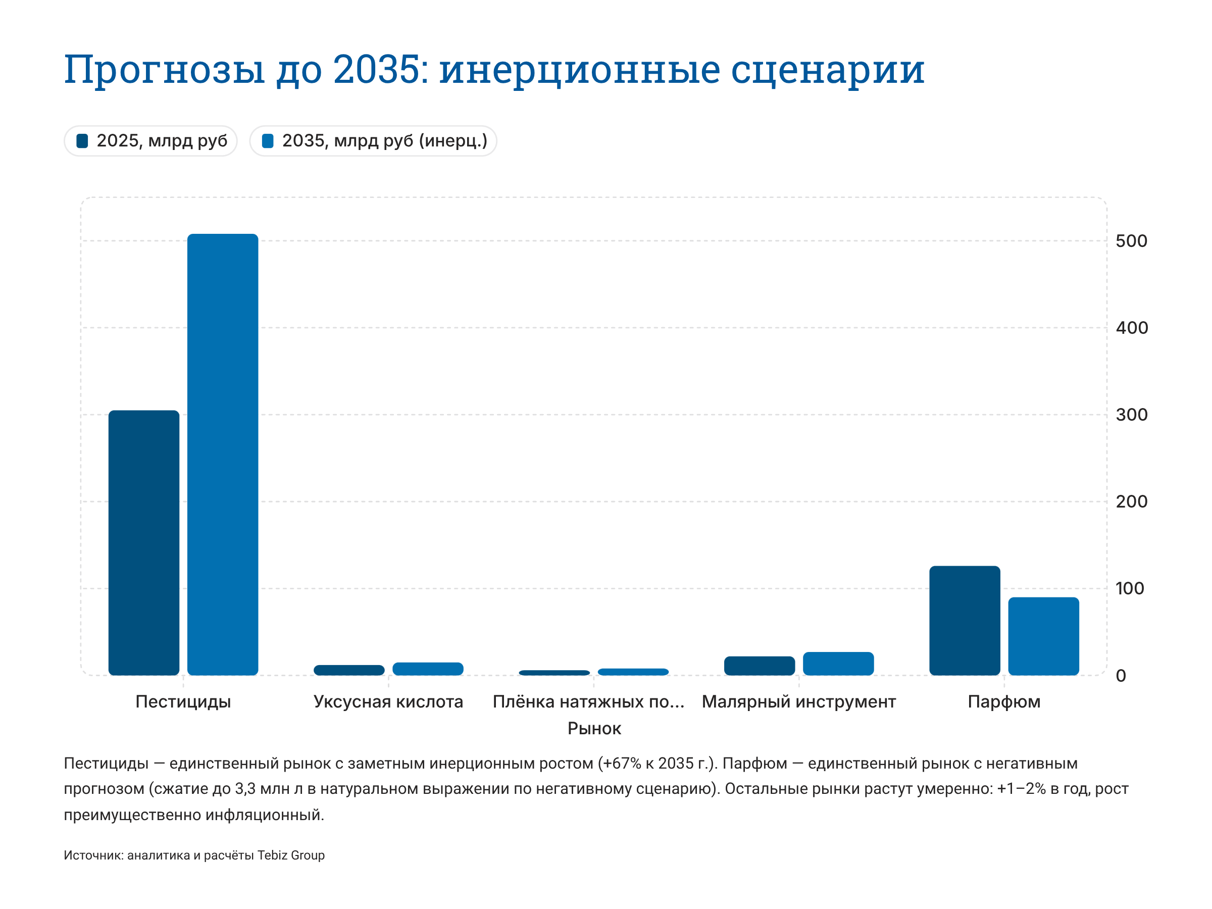 Ключевые тенденции товарных рынков