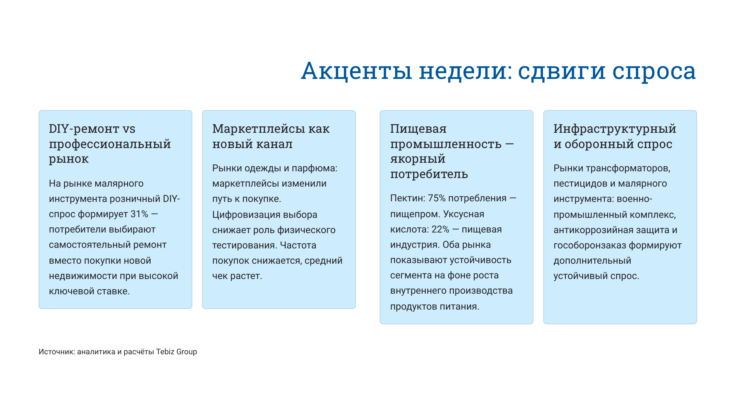Ключевые тенденции товарных рынков