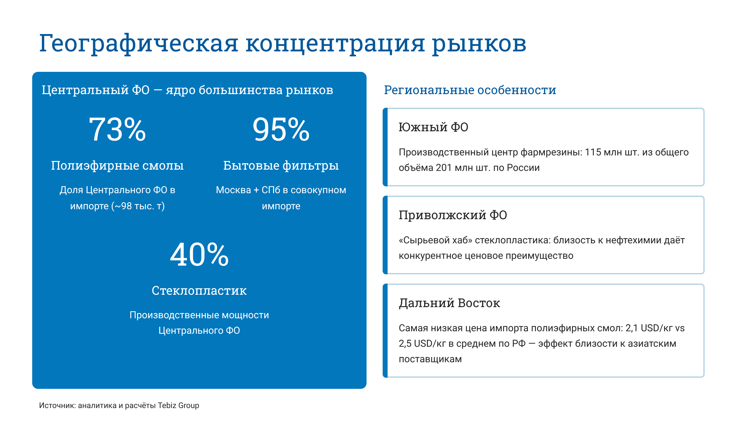 Ключевые тенденции товарных рынков