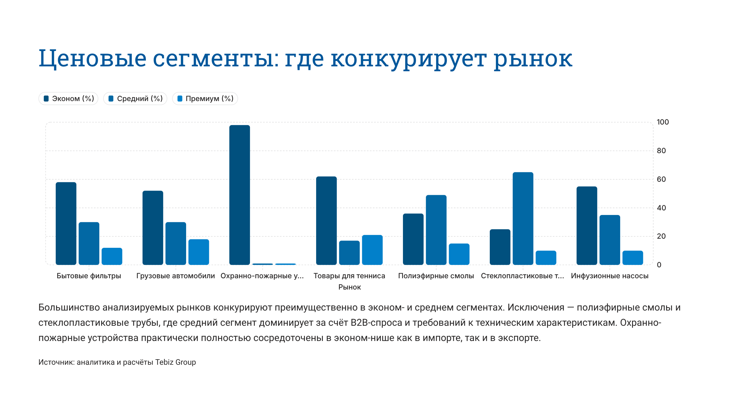 Ключевые тенденции товарных рынков