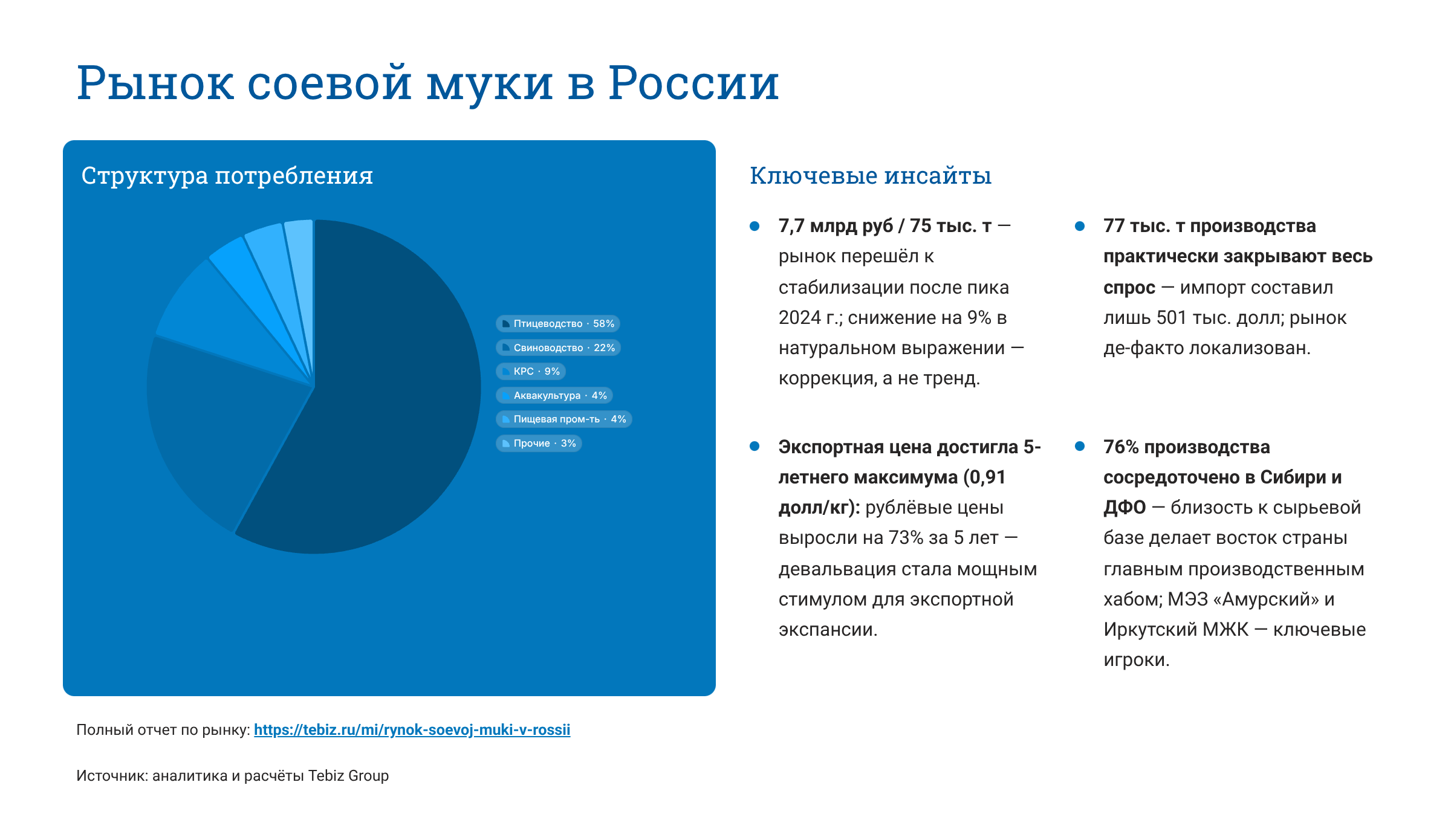 Ключевые тенденции товарных рынков