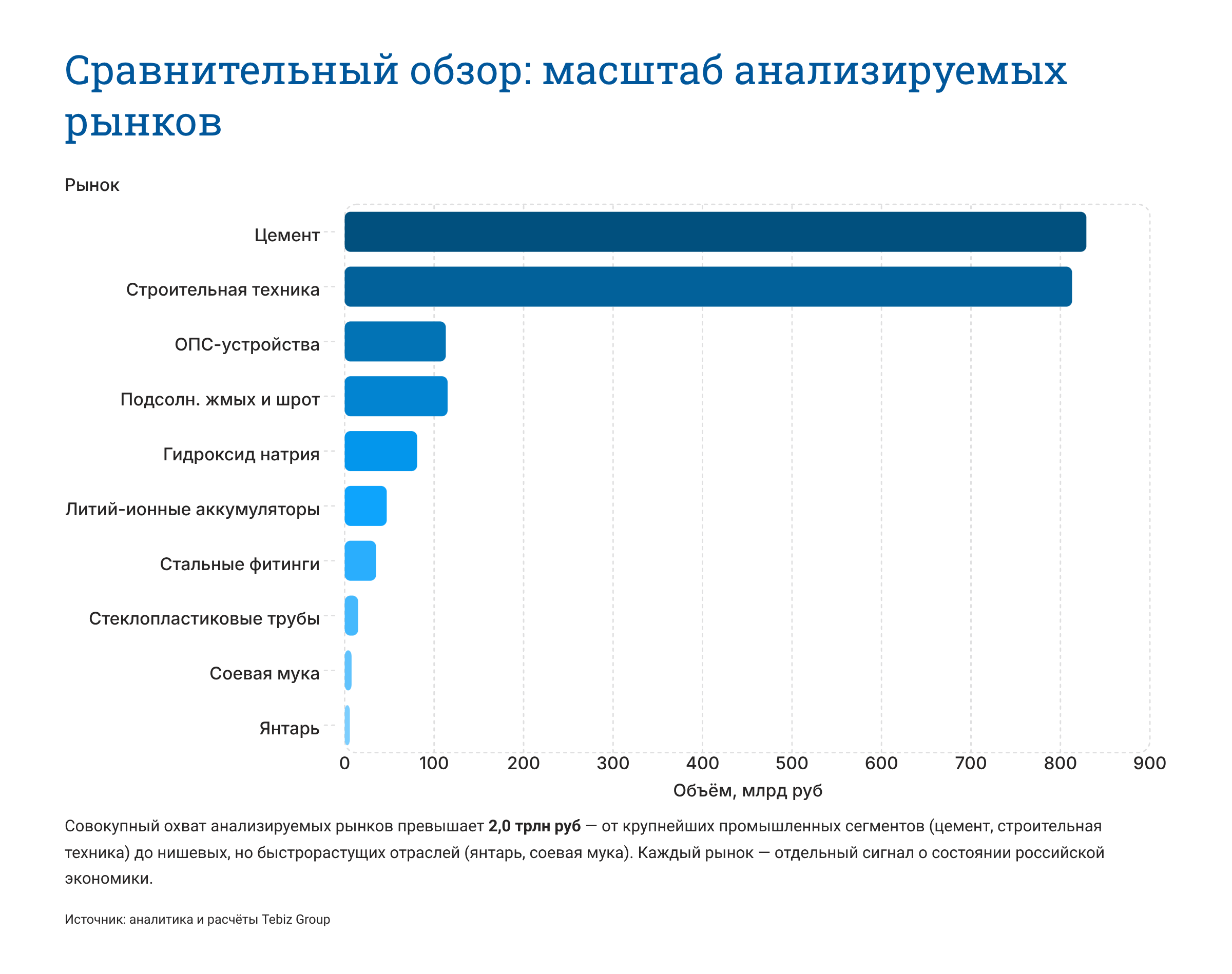 Ключевые тенденции товарных рынков