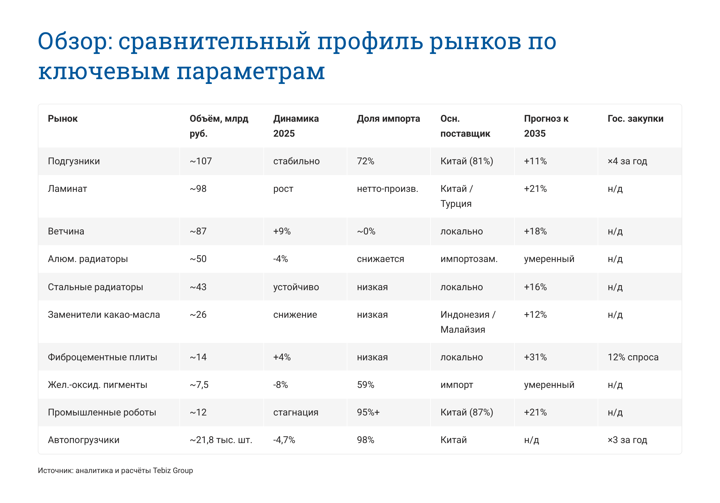 Ключевые тенденции товарных рынков