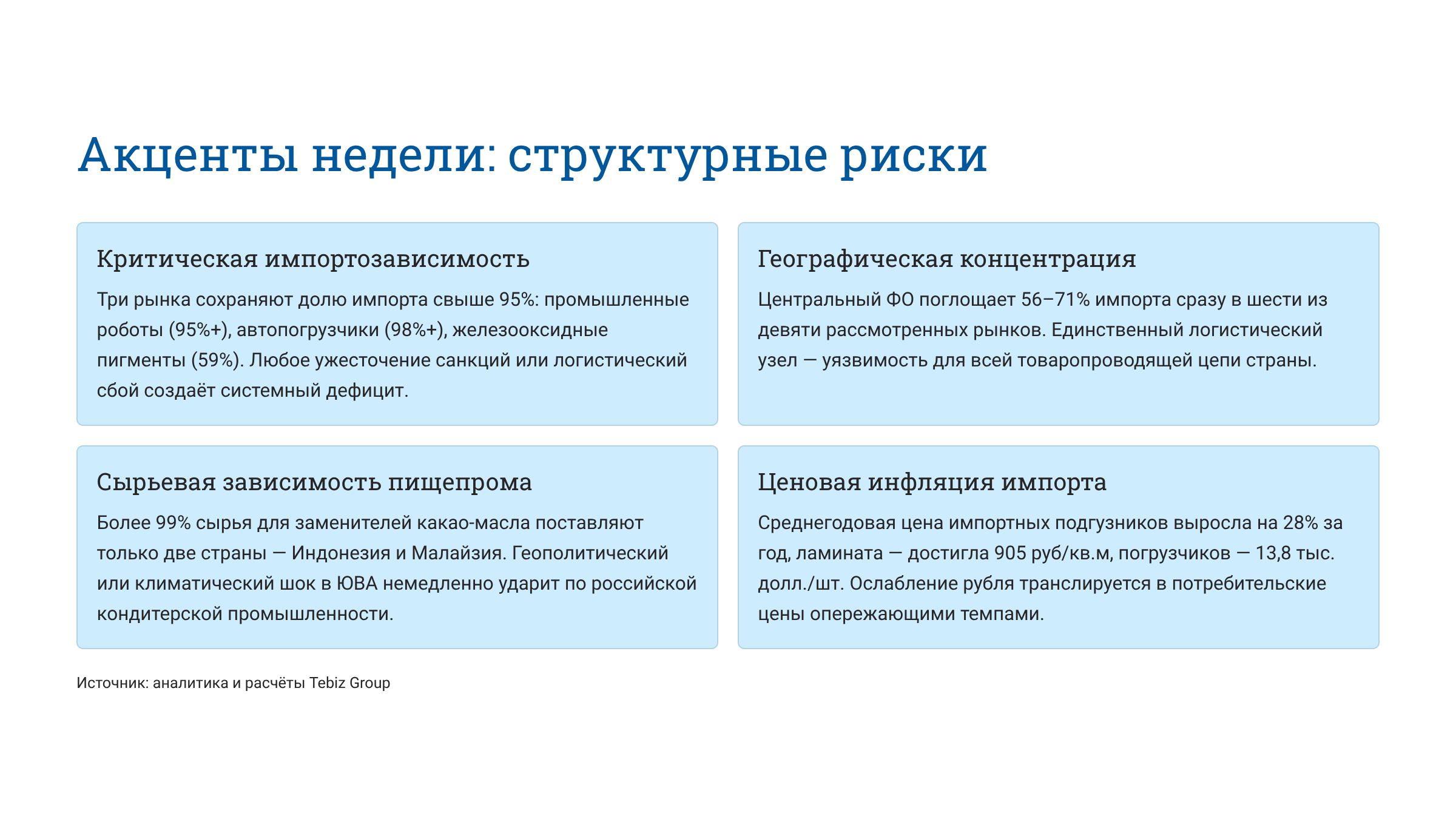 Ключевые тенденции товарных рынков