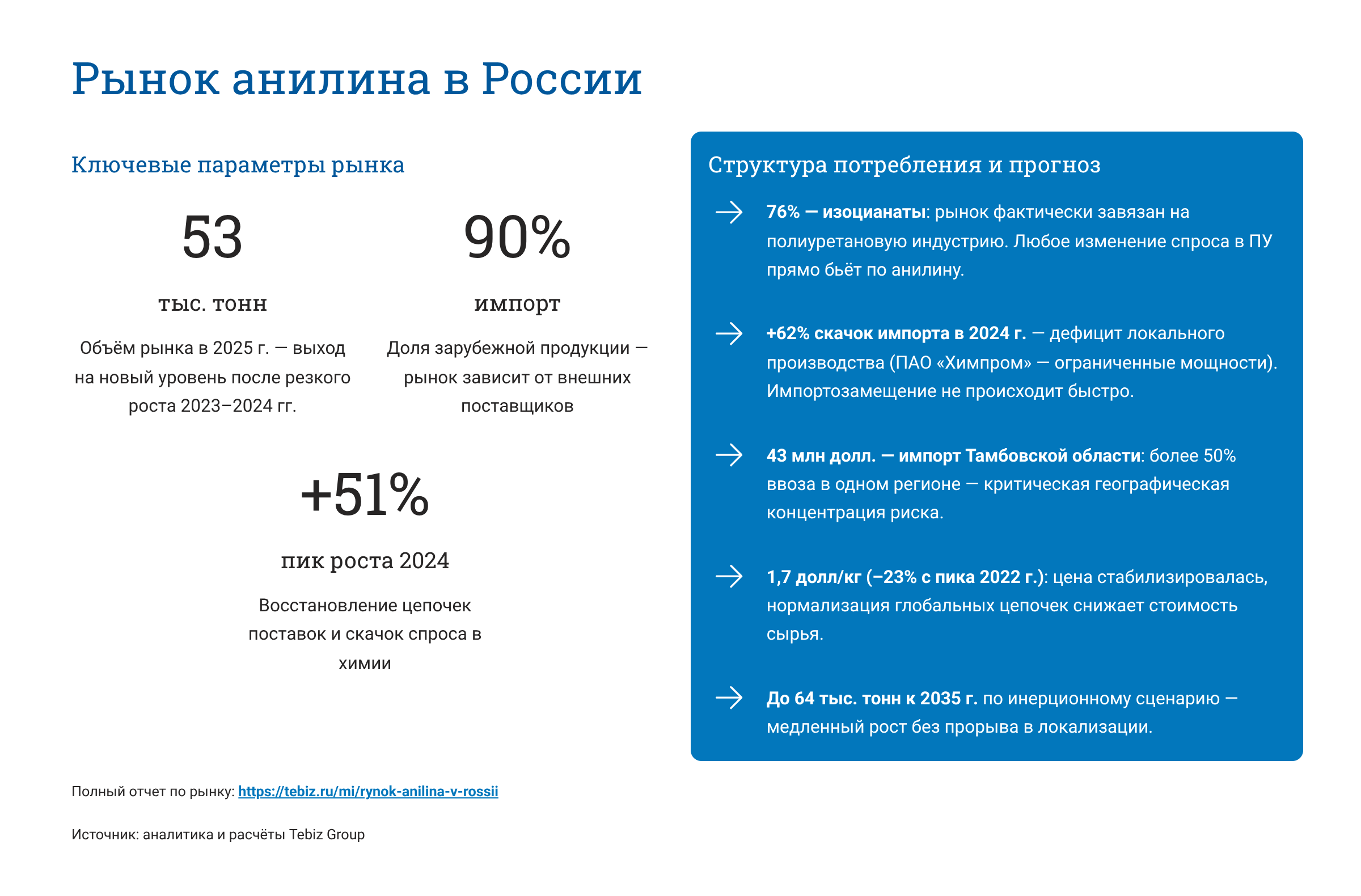 Ключевые тенденции товарных рынков