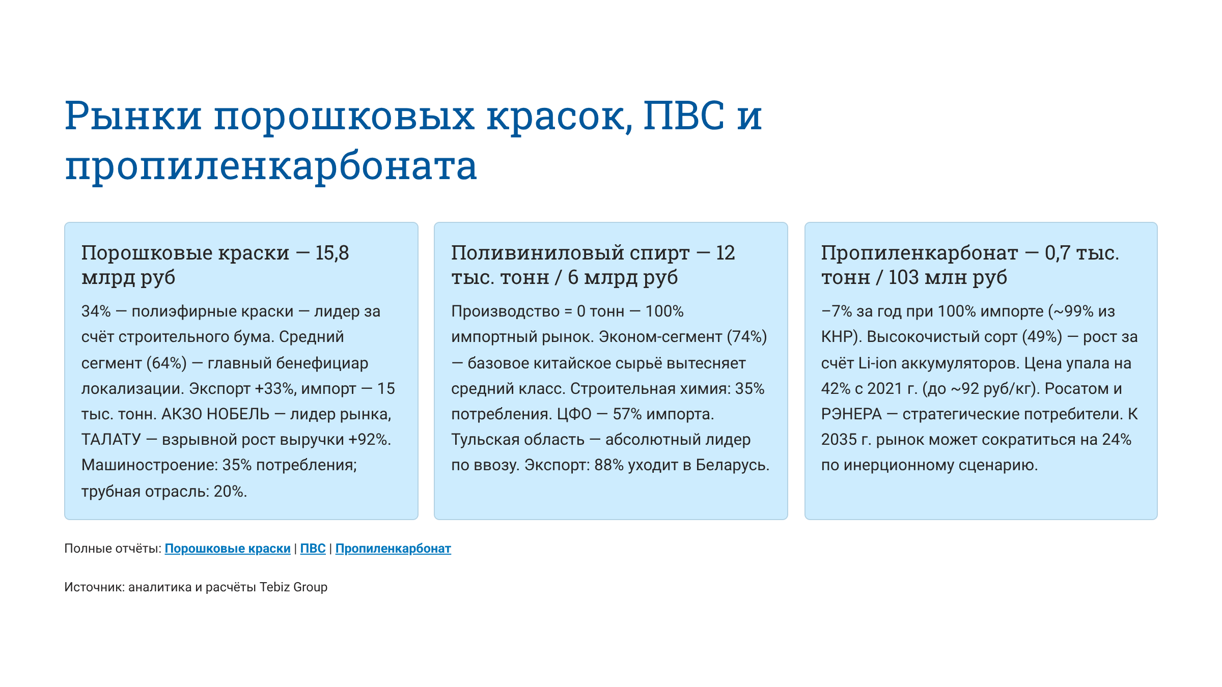 Ключевые тенденции товарных рынков