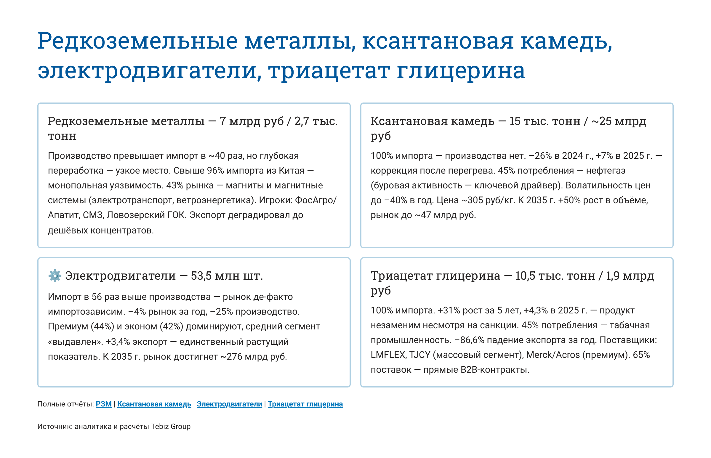 Ключевые тенденции товарных рынков