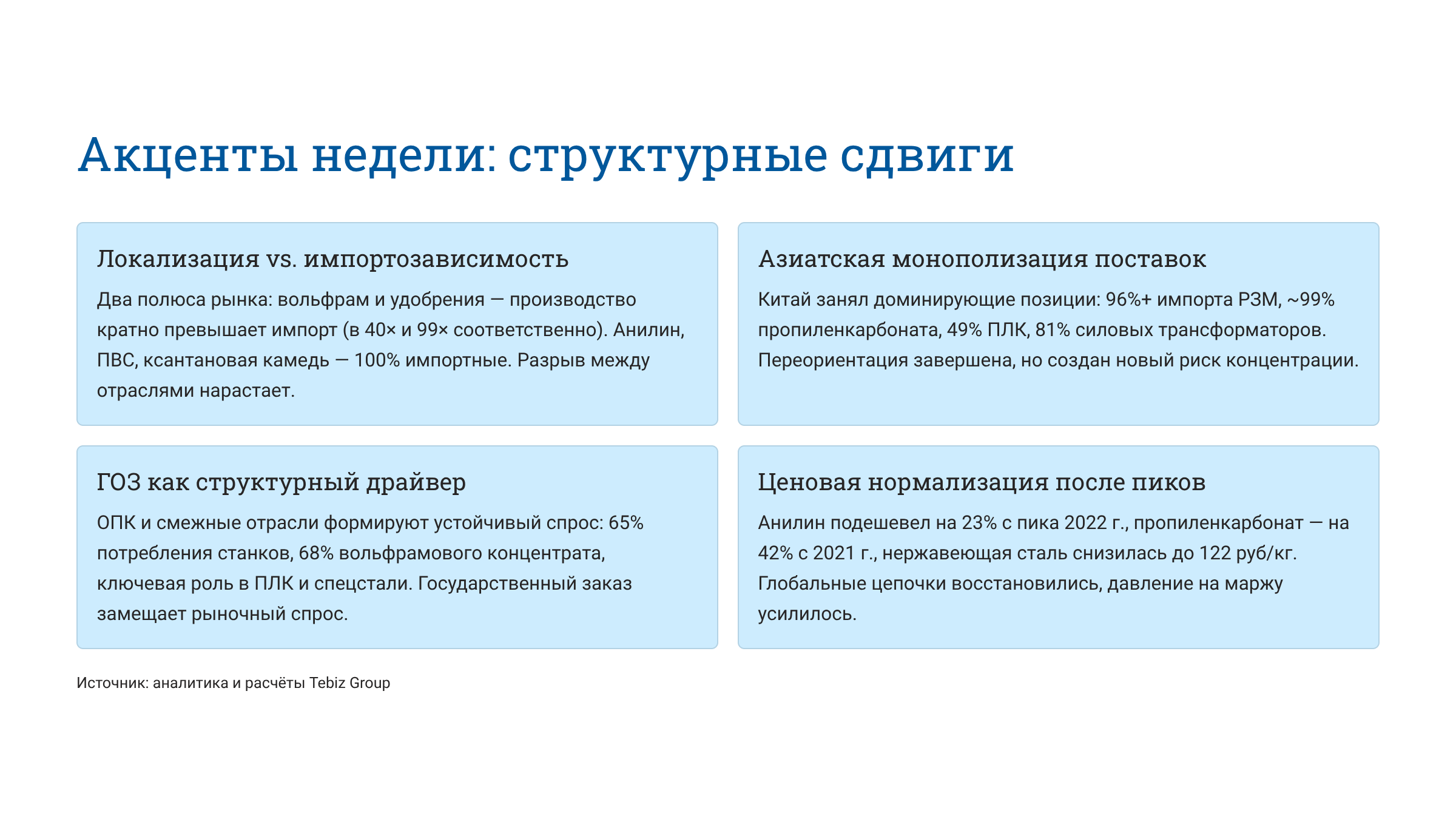 Ключевые тенденции товарных рынков