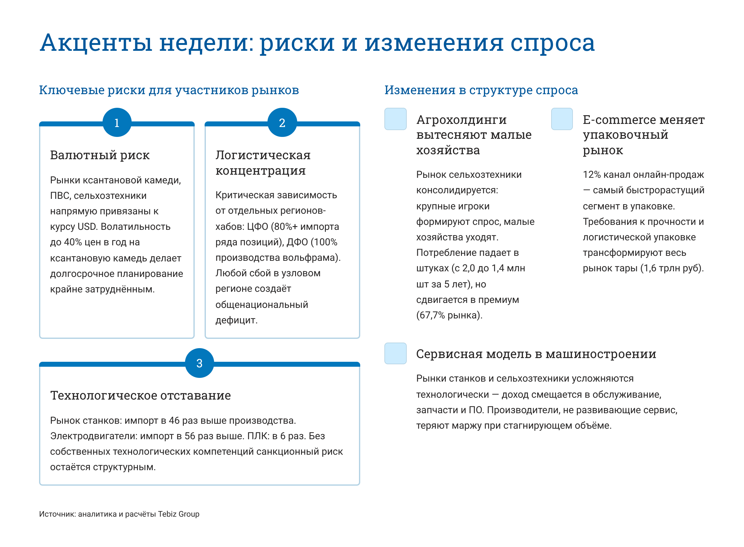 Ключевые тенденции товарных рынков