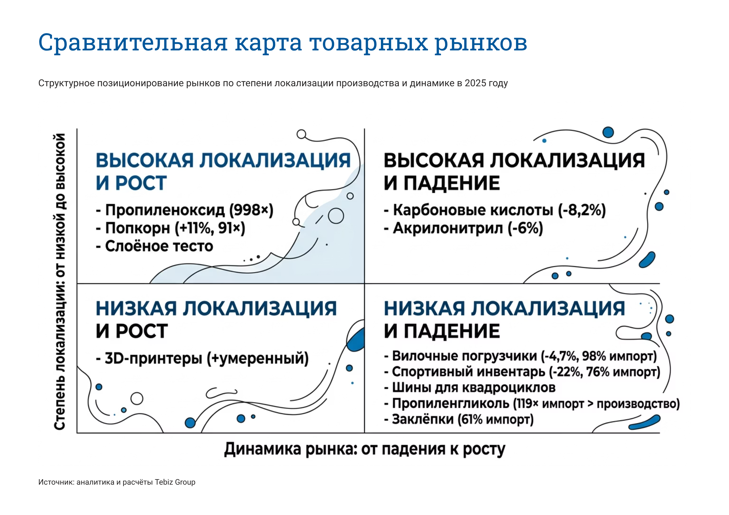 Ключевые тенденции товарных рынков