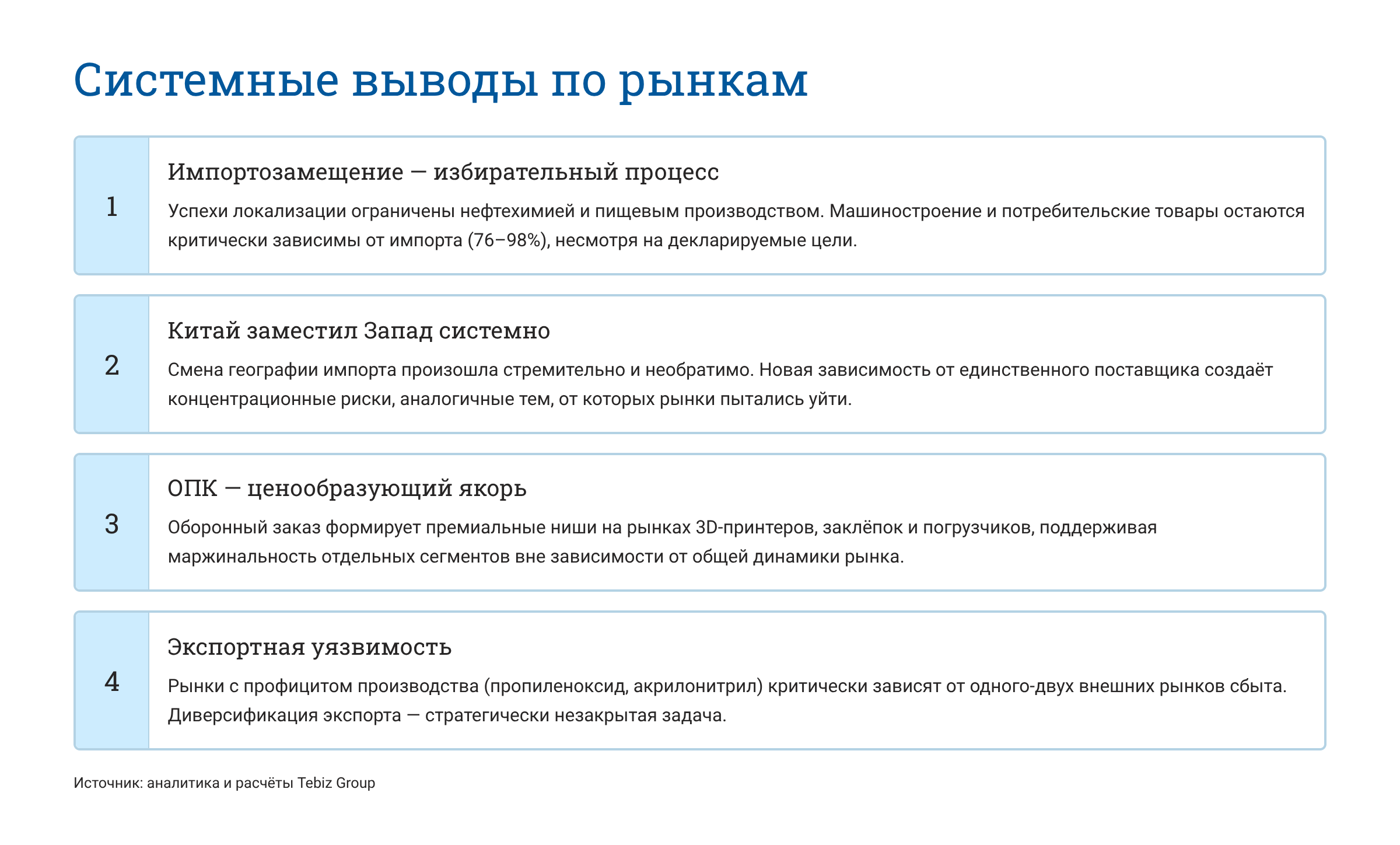 Ключевые тенденции товарных рынков