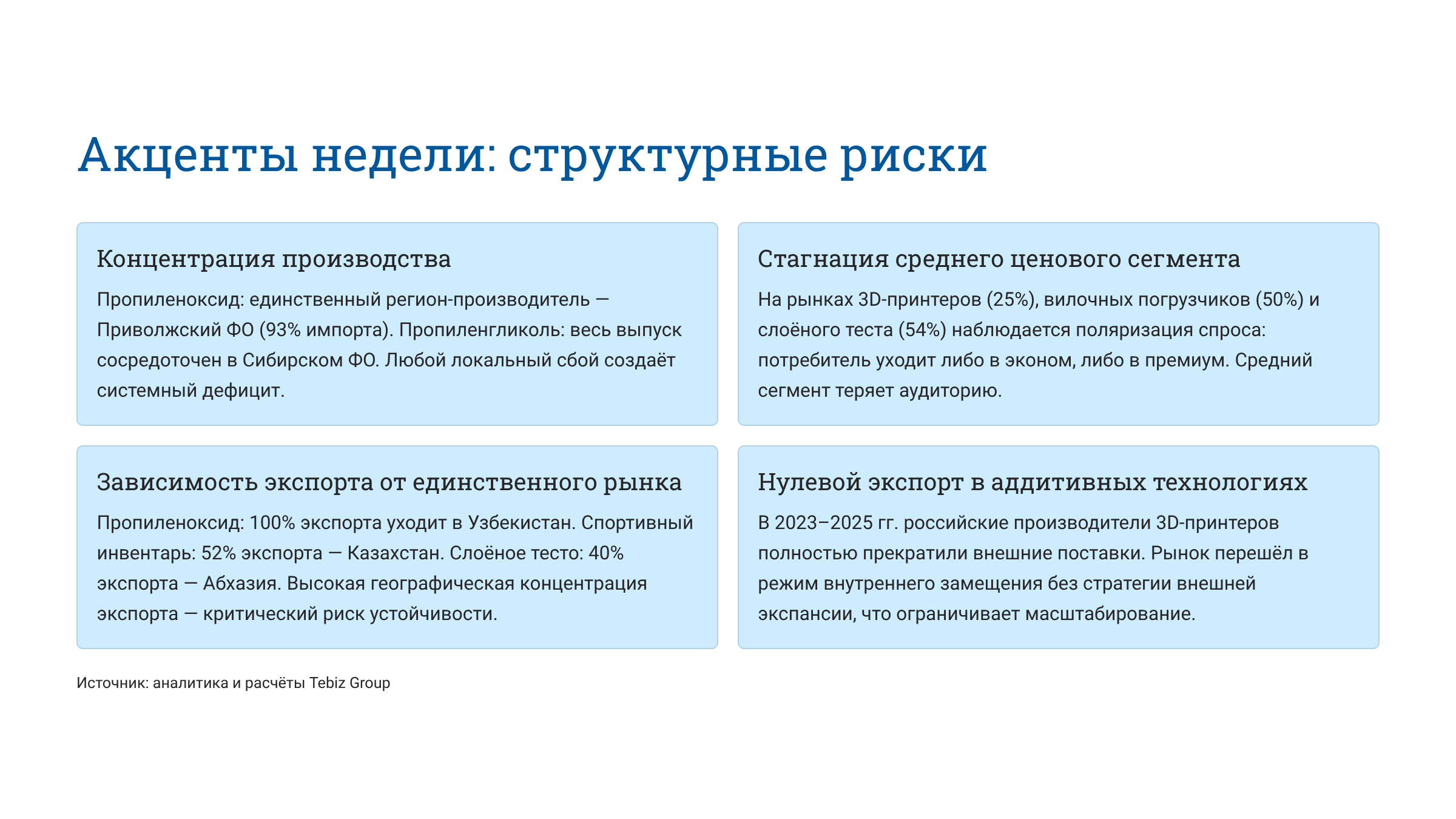 Ключевые тенденции товарных рынков