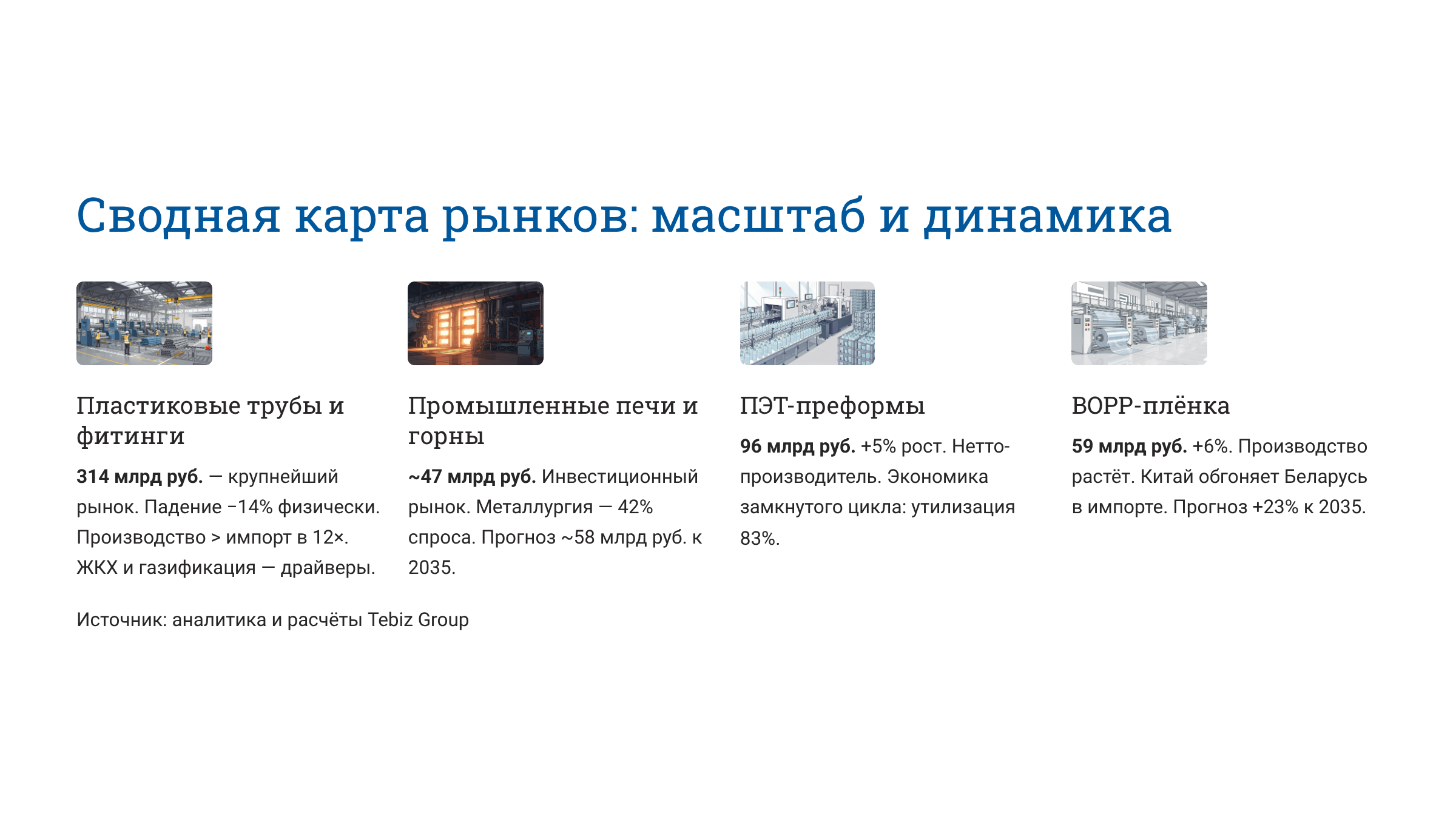 Ключевые тенденции товарных рынков