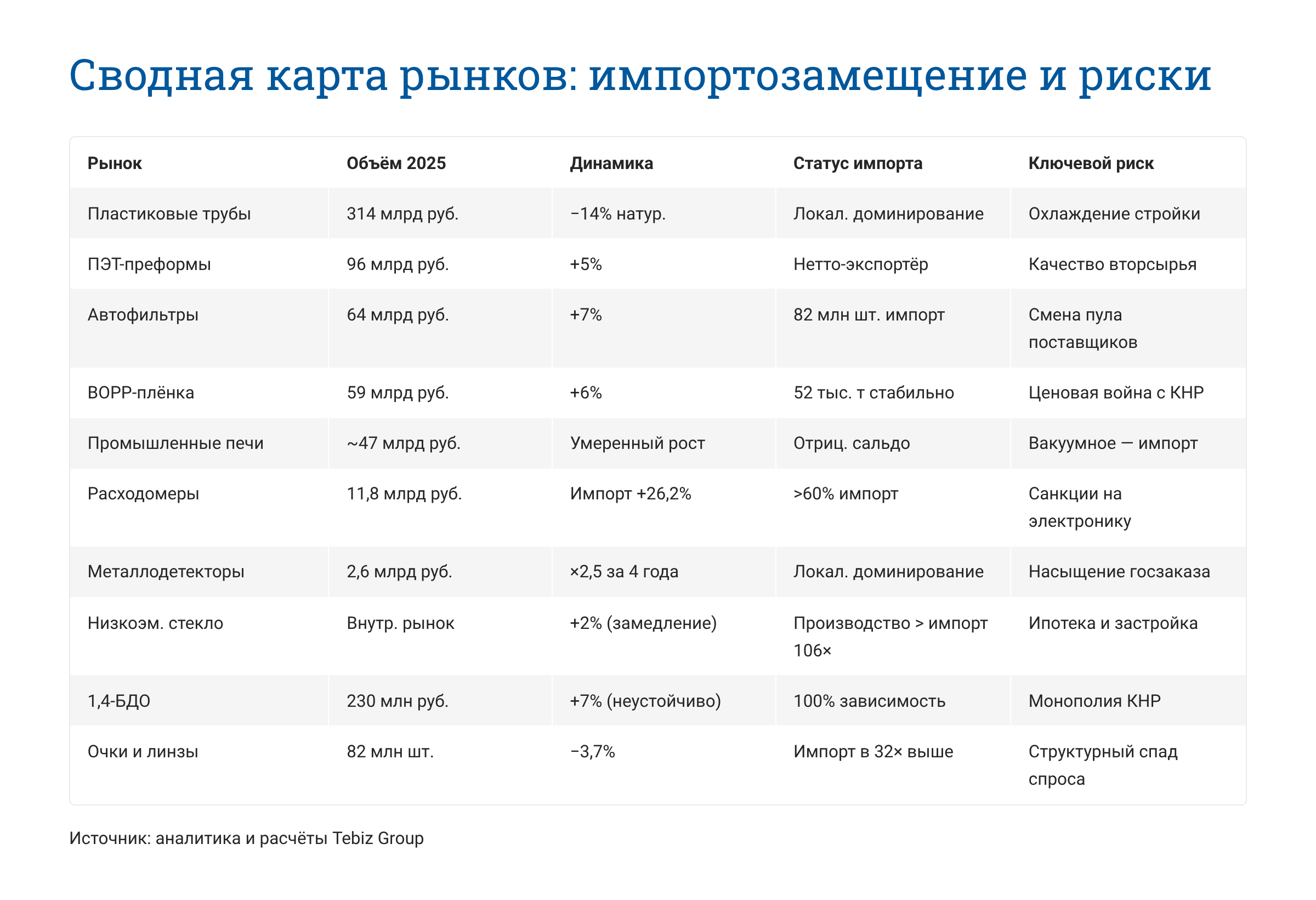 Ключевые тенденции товарных рынков