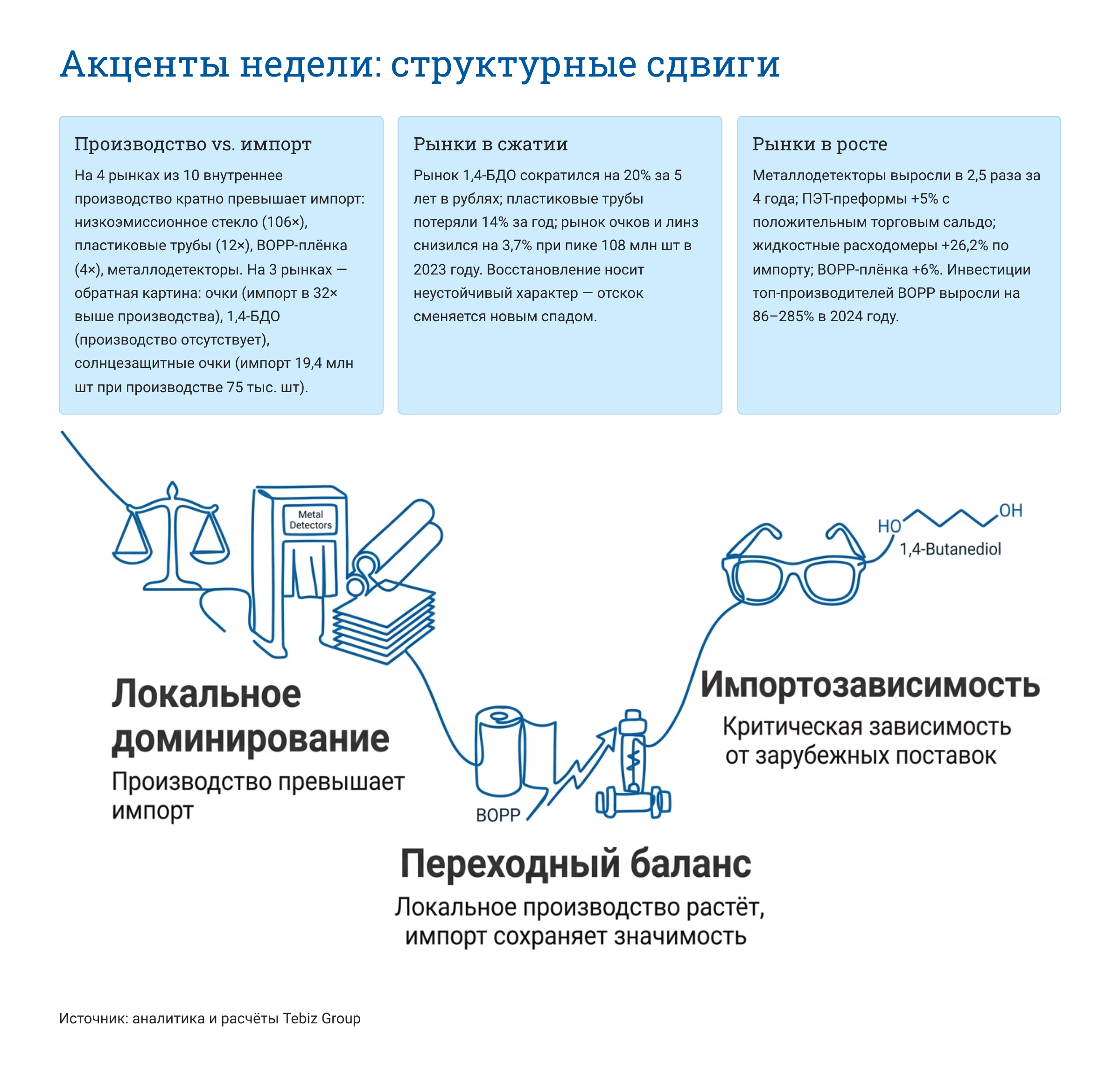 Ключевые тенденции товарных рынков