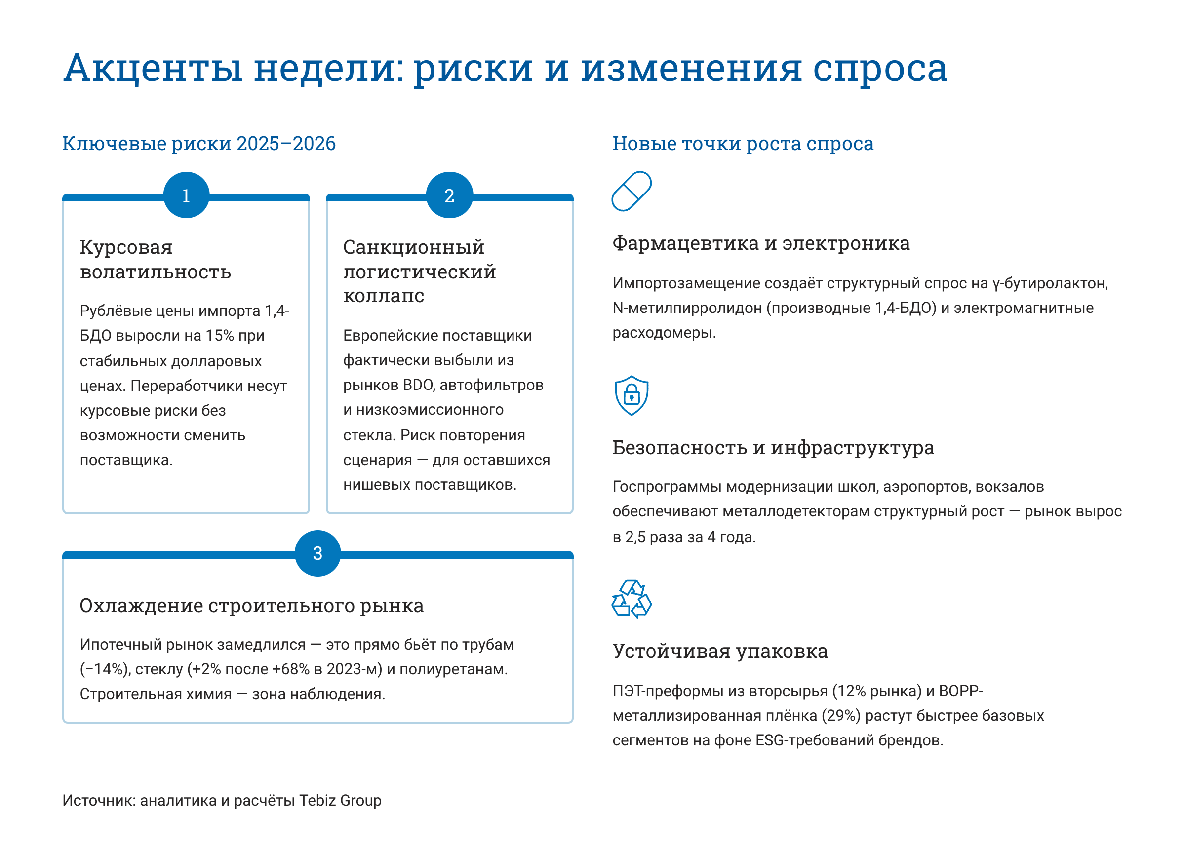 Ключевые тенденции товарных рынков
