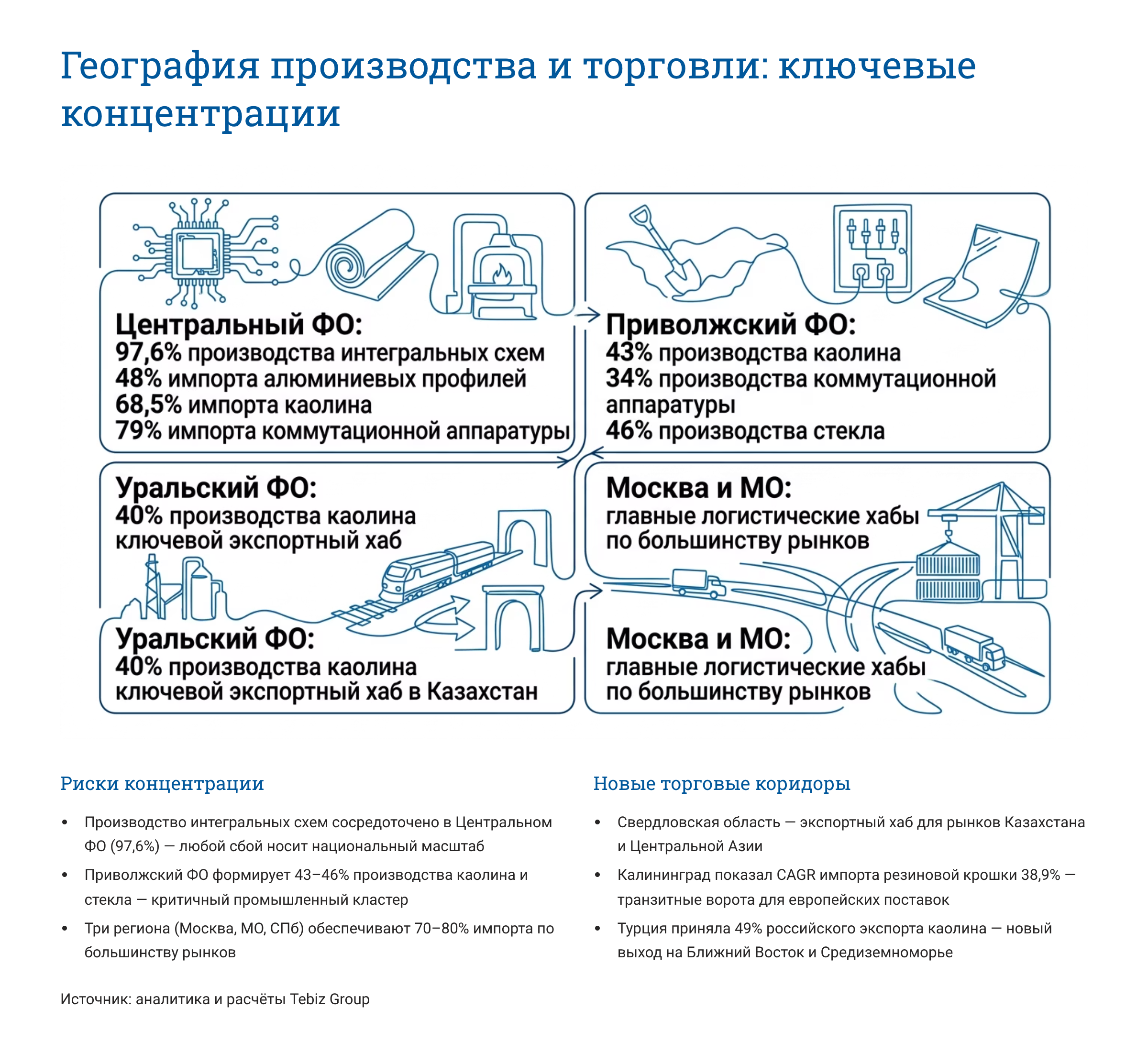 Ключевые тенденции товарных рынков