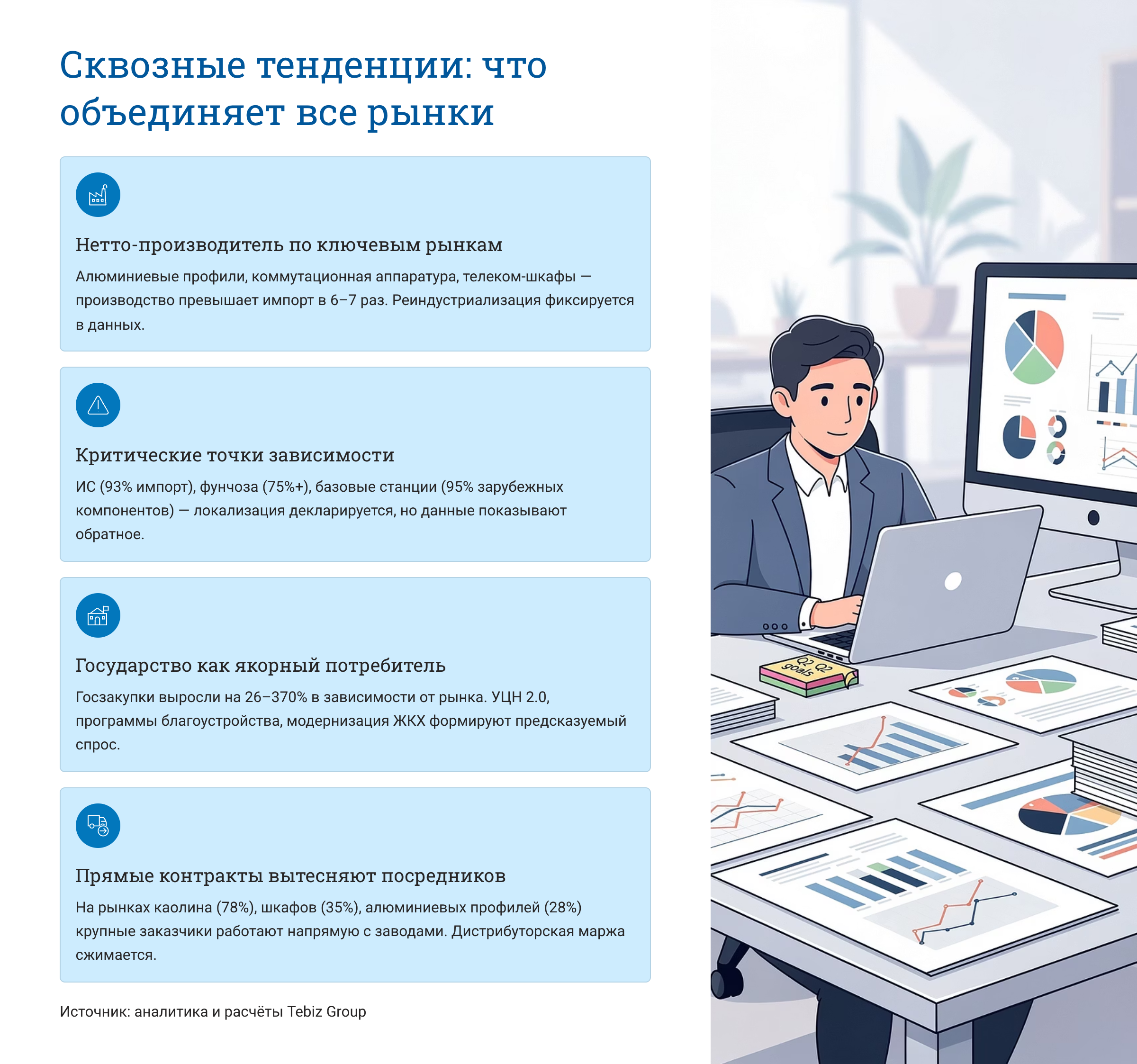 Ключевые тенденции товарных рынков