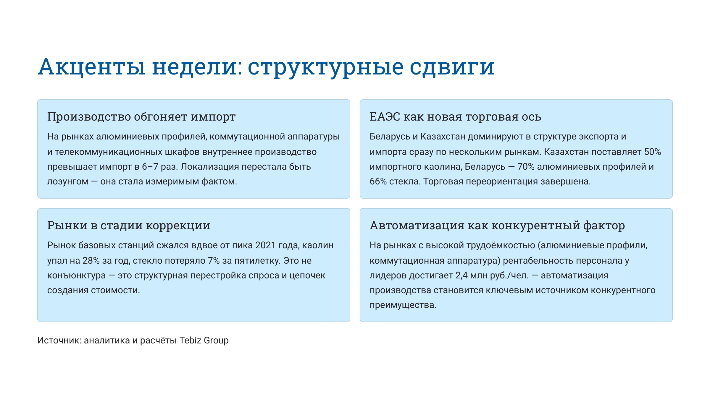 Ключевые тенденции товарных рынков