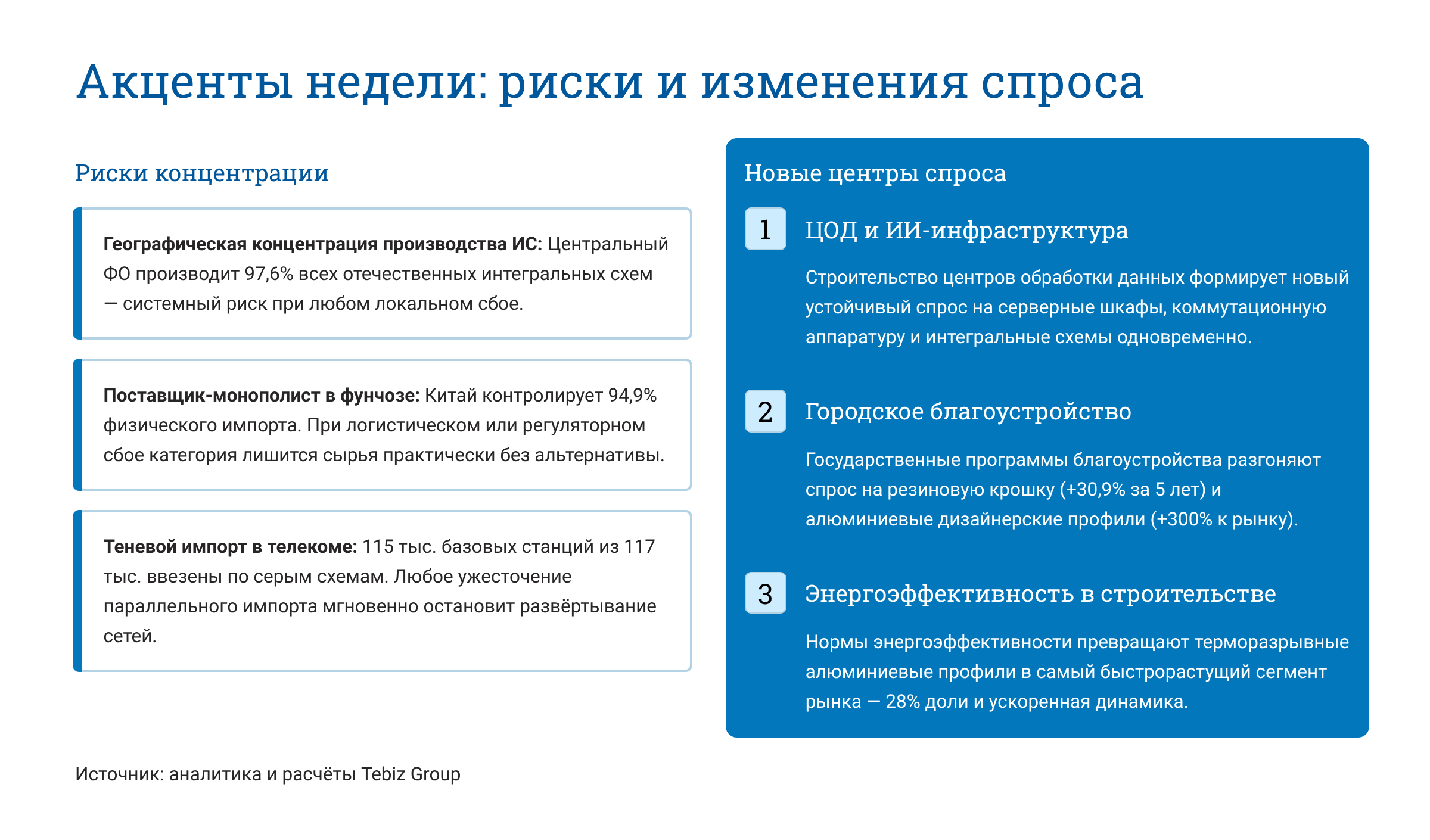 Ключевые тенденции товарных рынков
