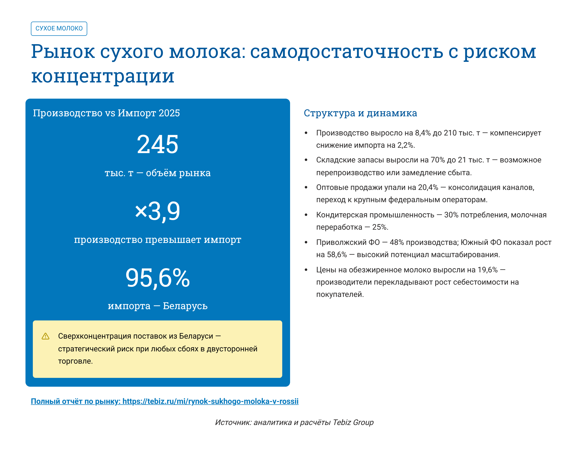 Ключевые тенденции товарных рынков