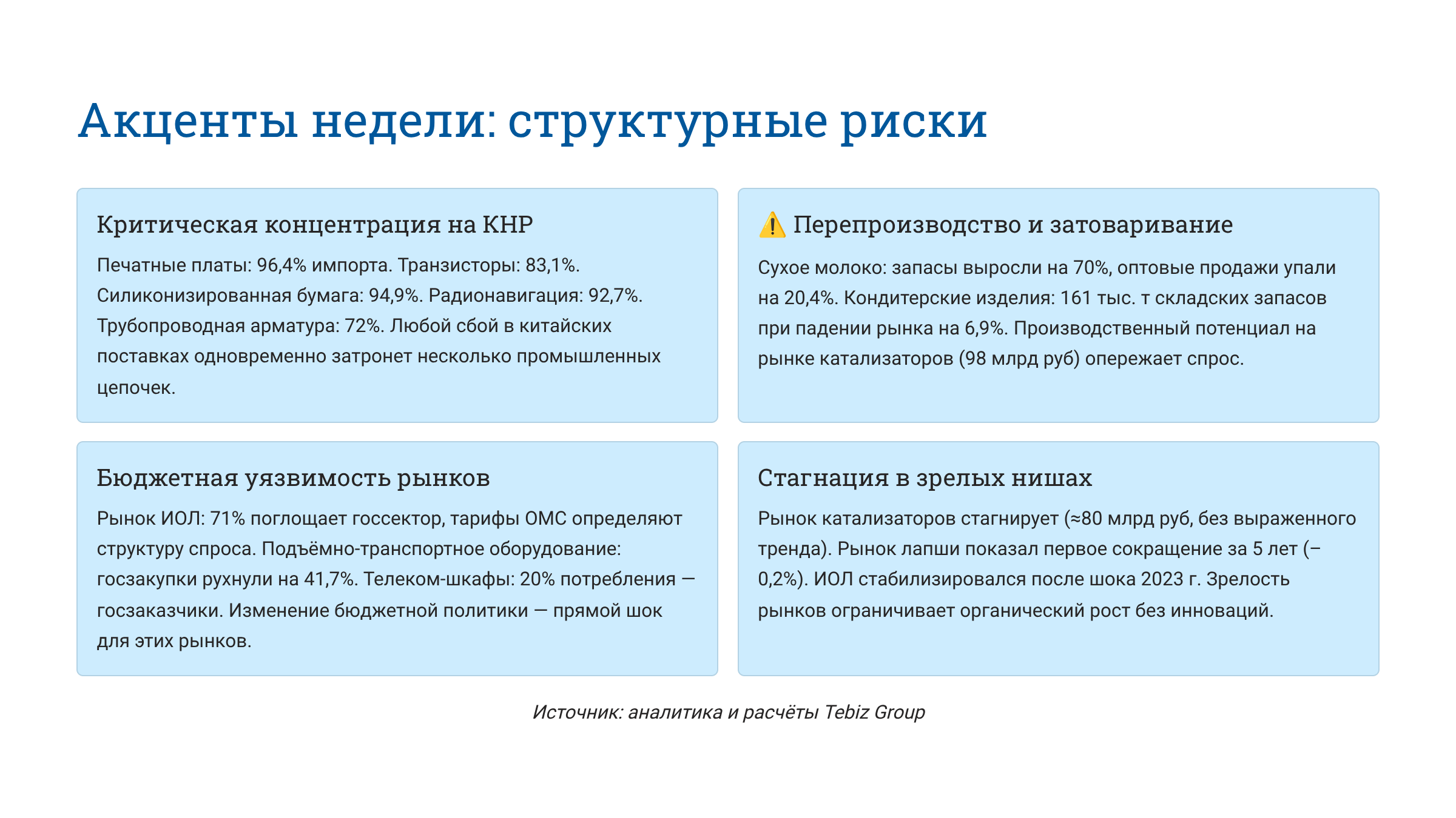 Ключевые тенденции товарных рынков