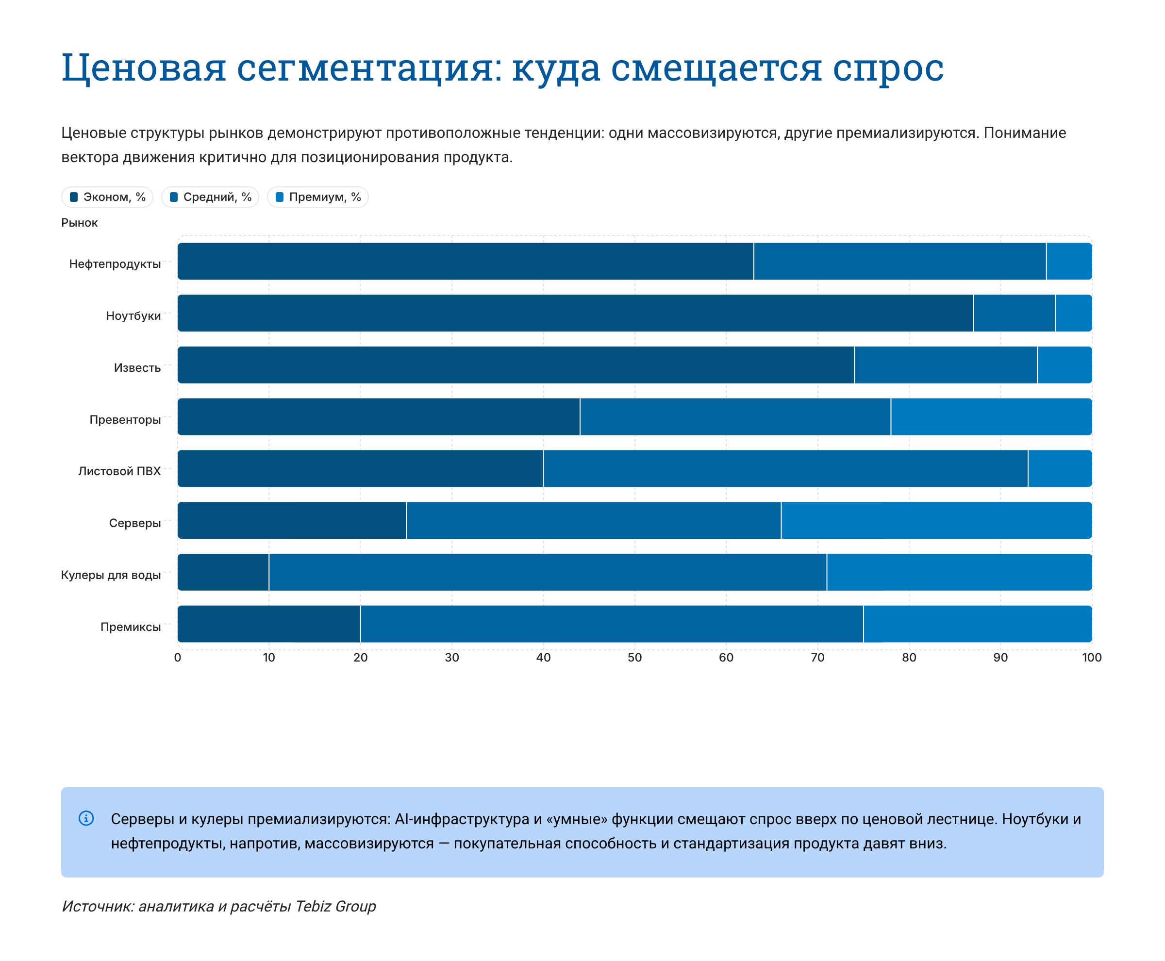 Ключевые тенденции товарных рынков