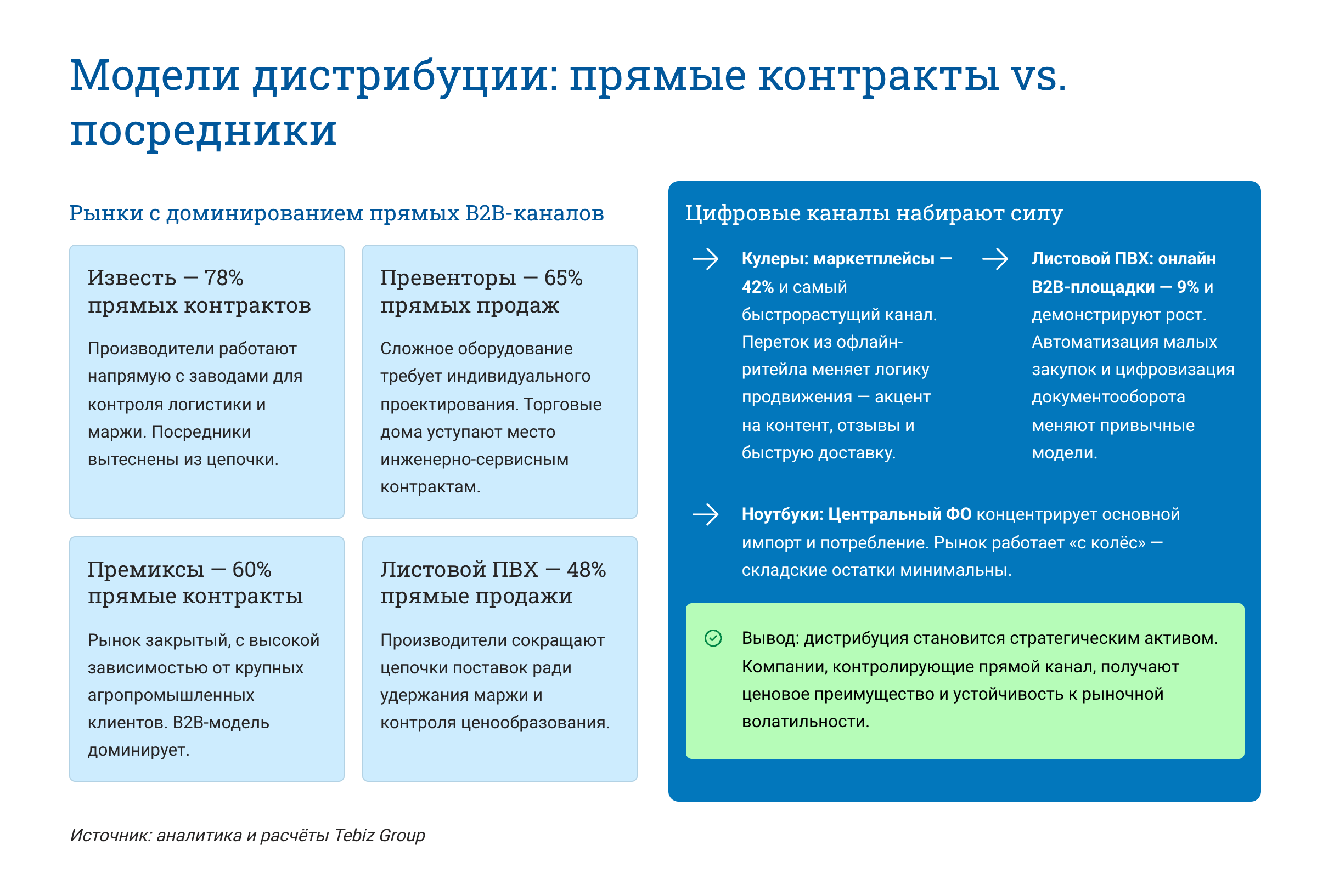 Ключевые тенденции товарных рынков
