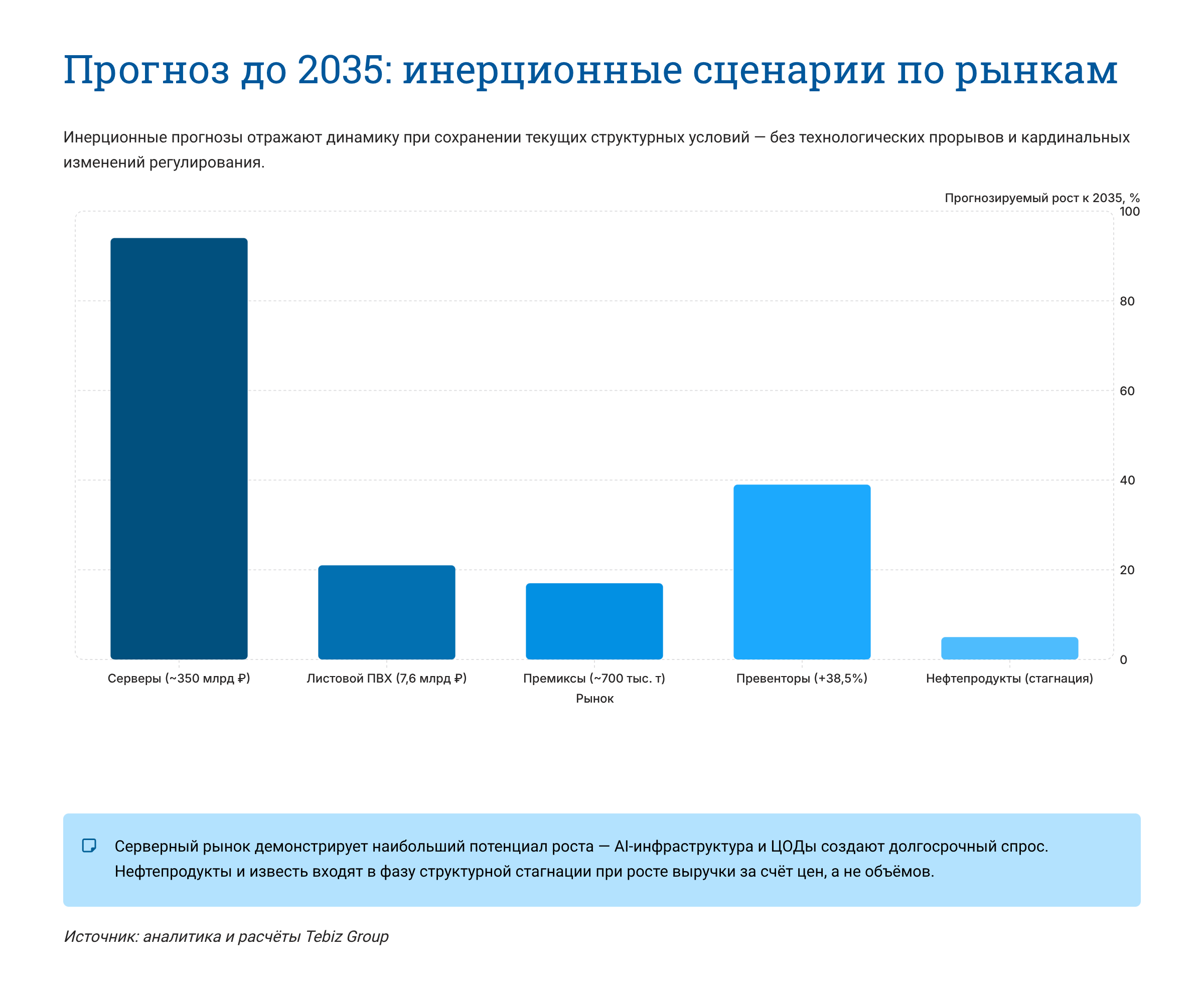 Ключевые тенденции товарных рынков