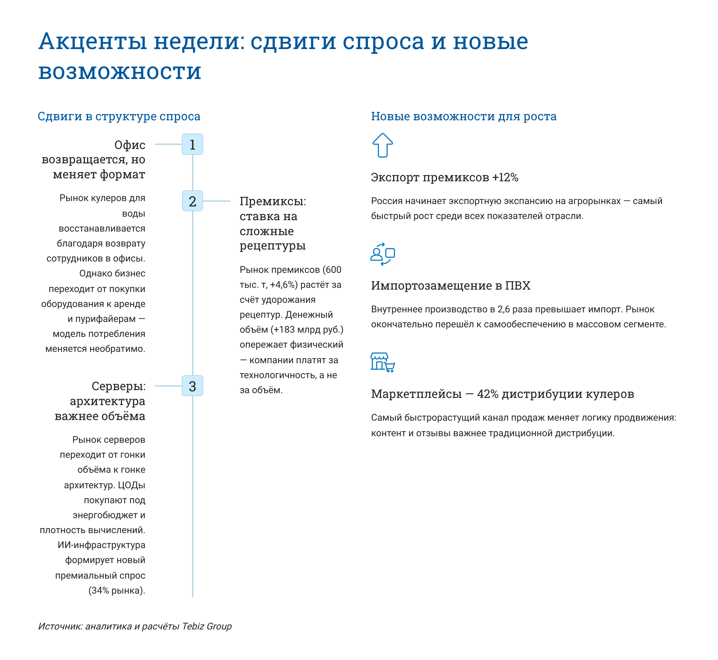 Ключевые тенденции товарных рынков
