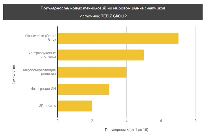 kak-mezhdunarodnyj-opyt-transformiruet-rynok-schetchikov-1.jpg