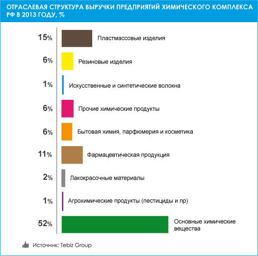 news-marketfinchem-3.jpg