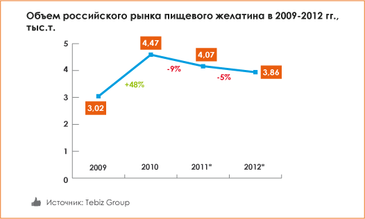 news-marketfoodgelatin-2.jpg