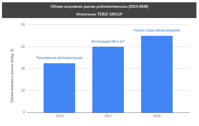 robototekhnika-na-sluzhbe-promyshlennosti-mezhdunarodnyj-opyt-i-trendy-1.jpg