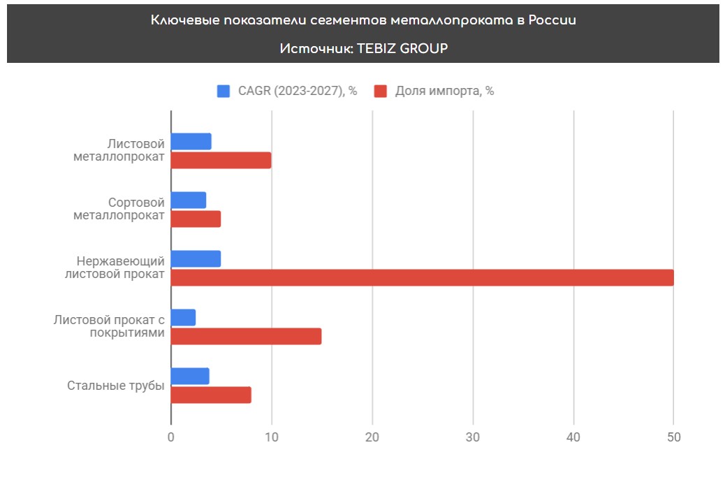 структура рынка металлопроката