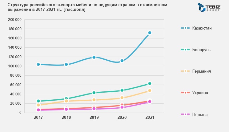 Структура производства мебели