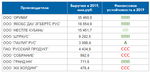 рейтинг производителей кофе