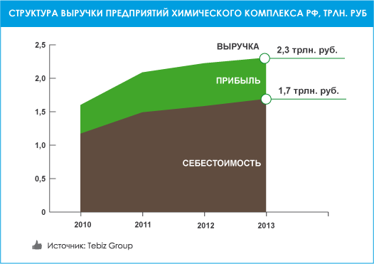 news-marketfinchem-2.jpg