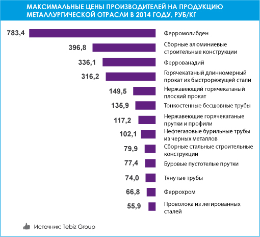 news-marketpricemetal-2.jpg